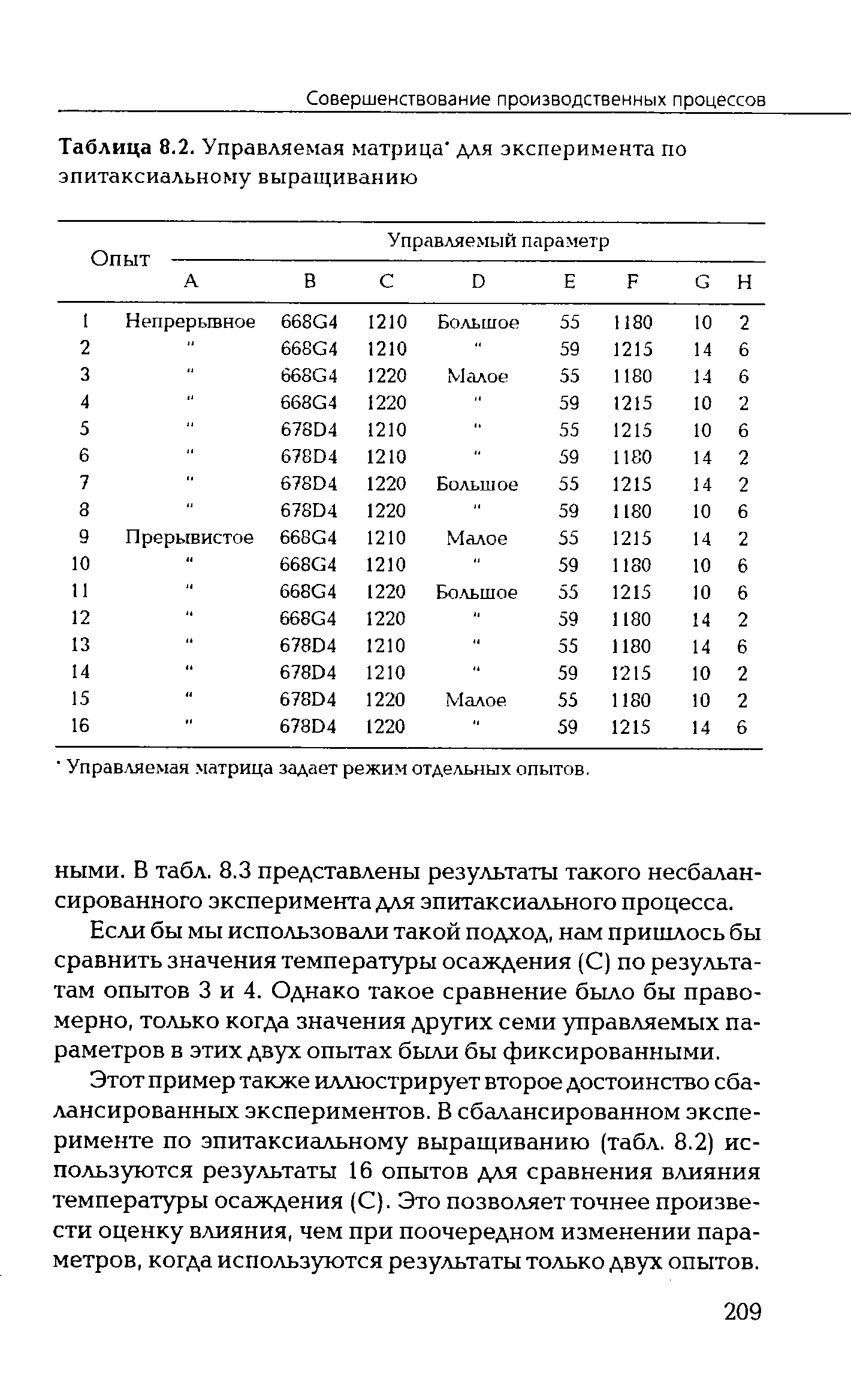 Таблица 8.2. Управляемая матрица для эксперимента по
