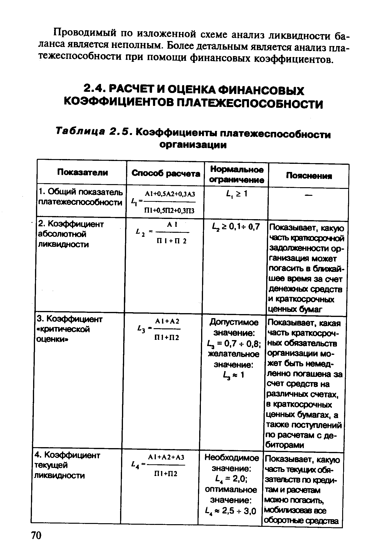 Таблица 2.5. Коэффициенты платежеспособности организации
