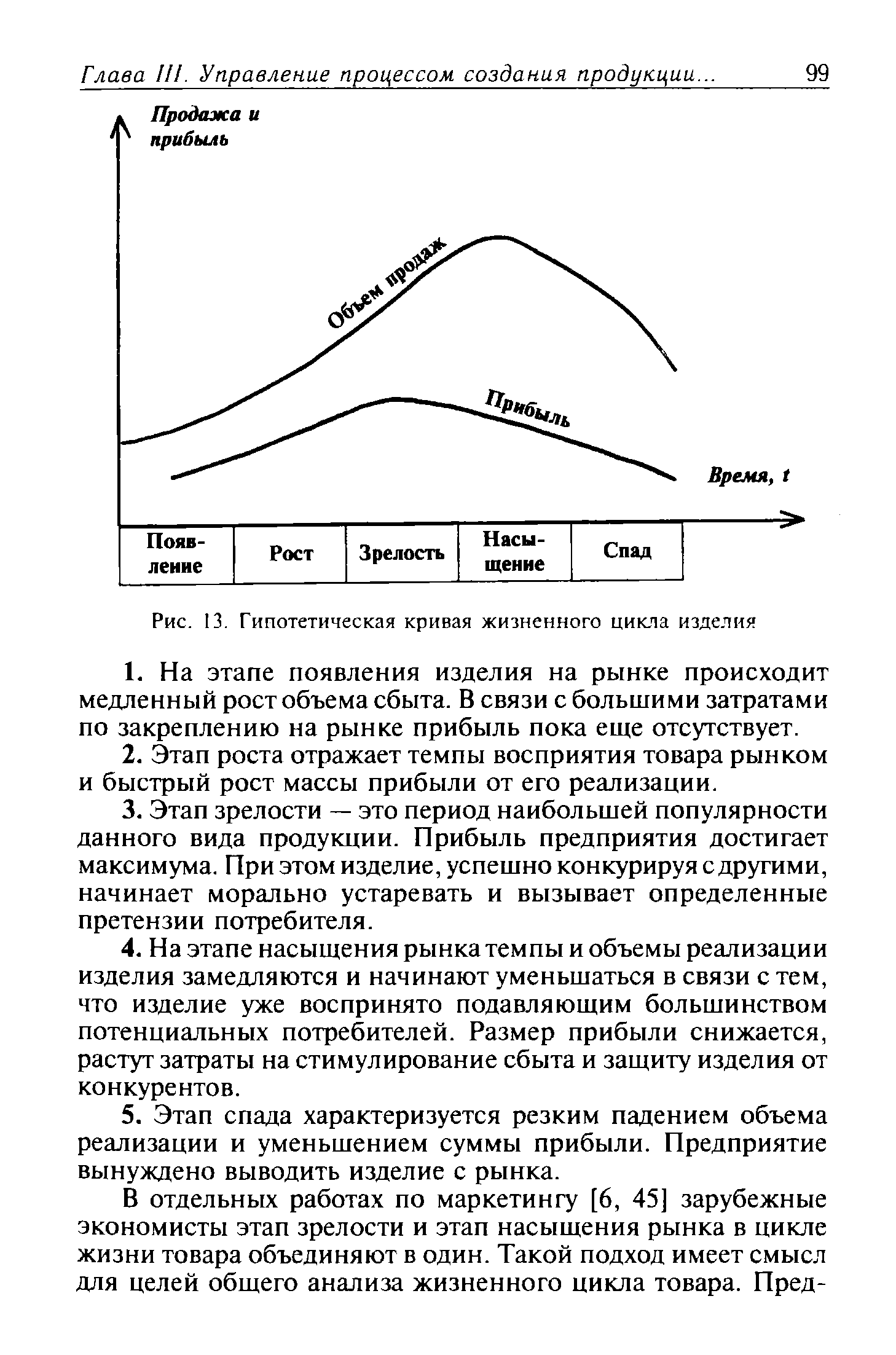 Рис. 13. Гипотетическая кривая жизненного цикла изделия
