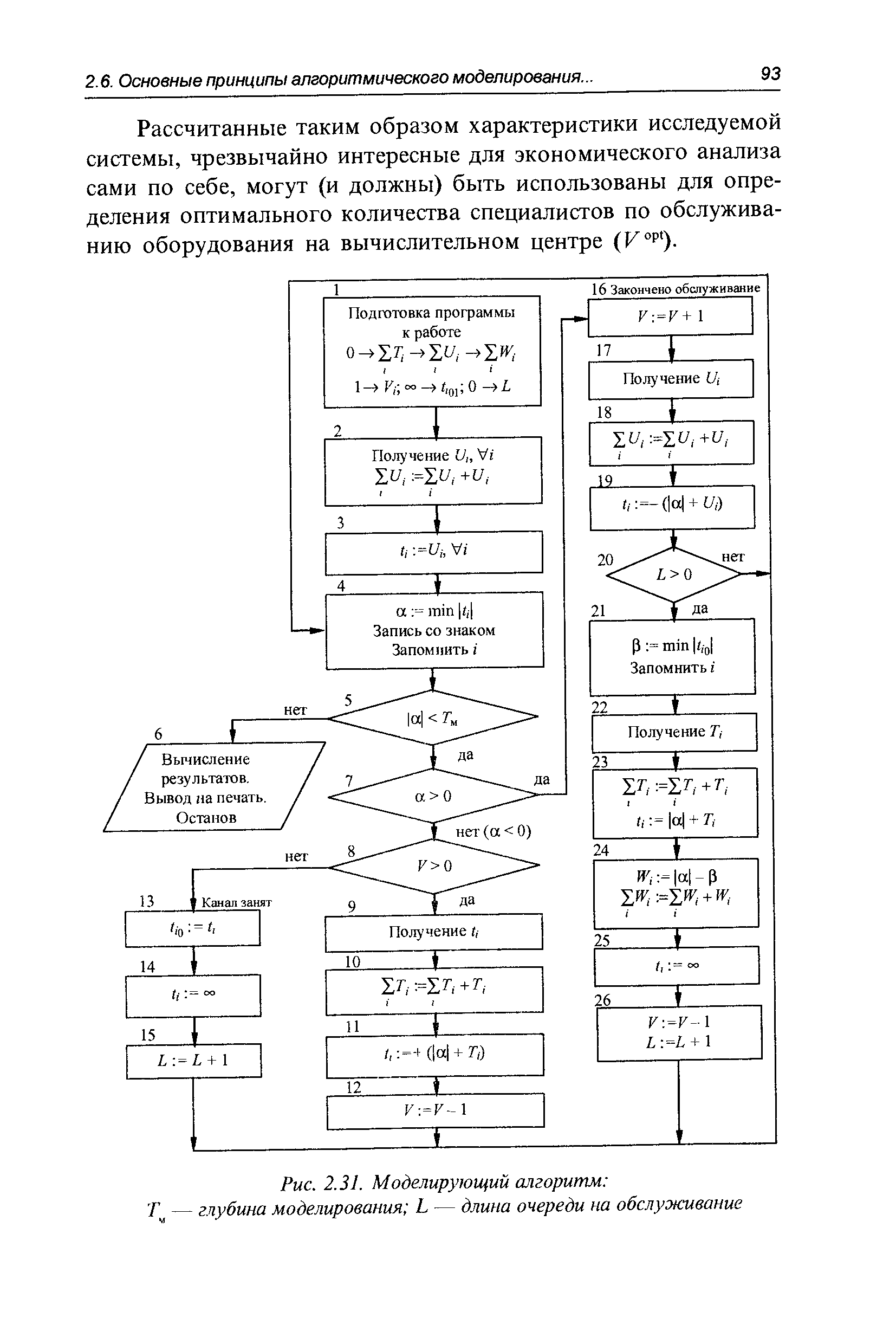 Рис. 2.3J. Моделирующий алгоритм v — глубина моделирования L — <a href="/info/19519">длина очереди</a> на обслуживание
