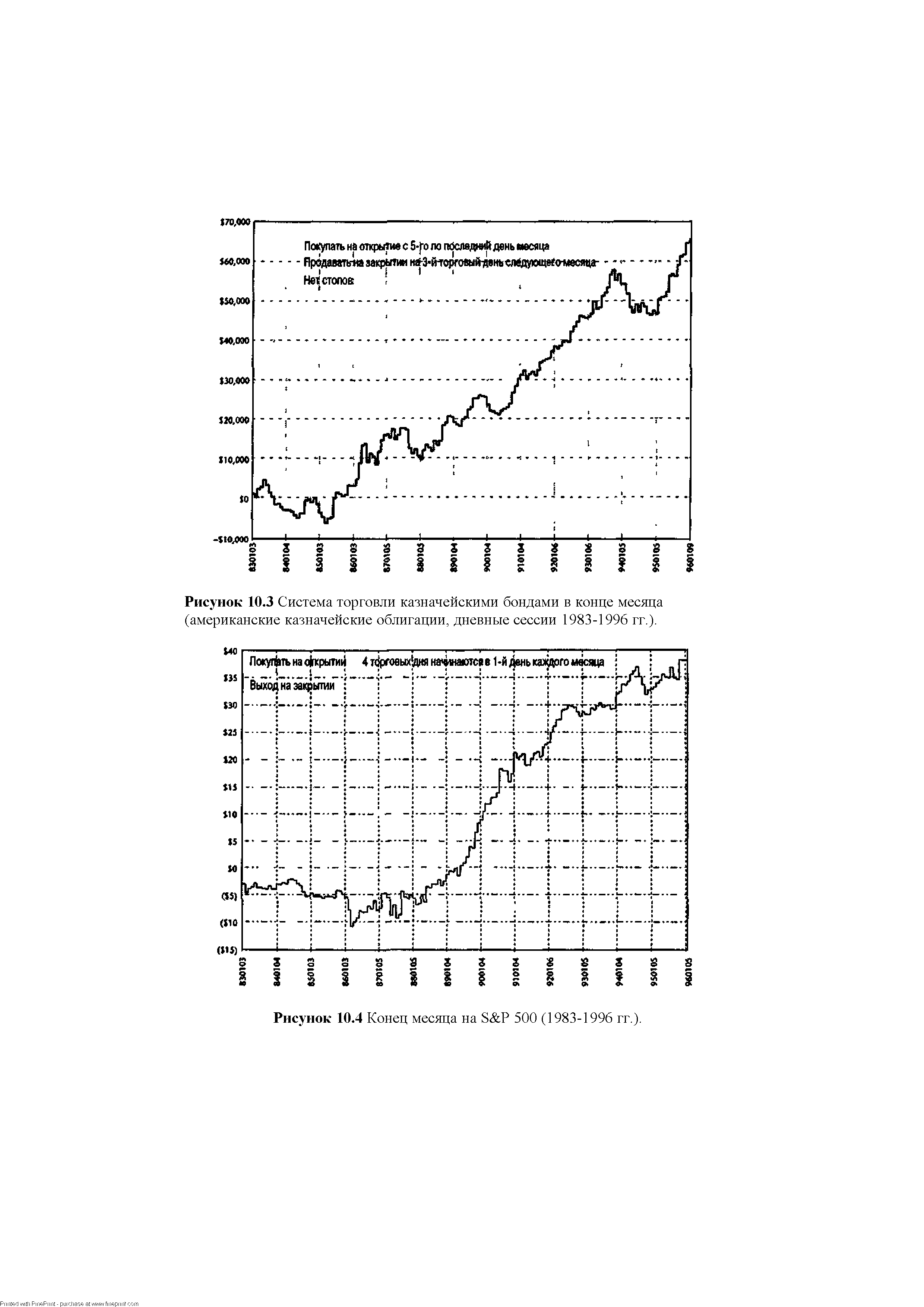 Рисунок 10.3 <a href="/info/51388">Система торговли</a> казначейскими бондами в конце месяца (американские казначейские облигации, дневные сессии 1983-1996 гг.).
