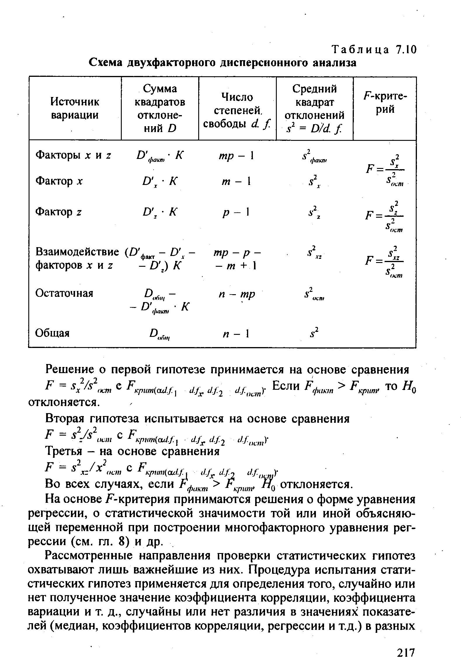 Таблица 7.10 Схема двухфакторного дисперсионного анализа
