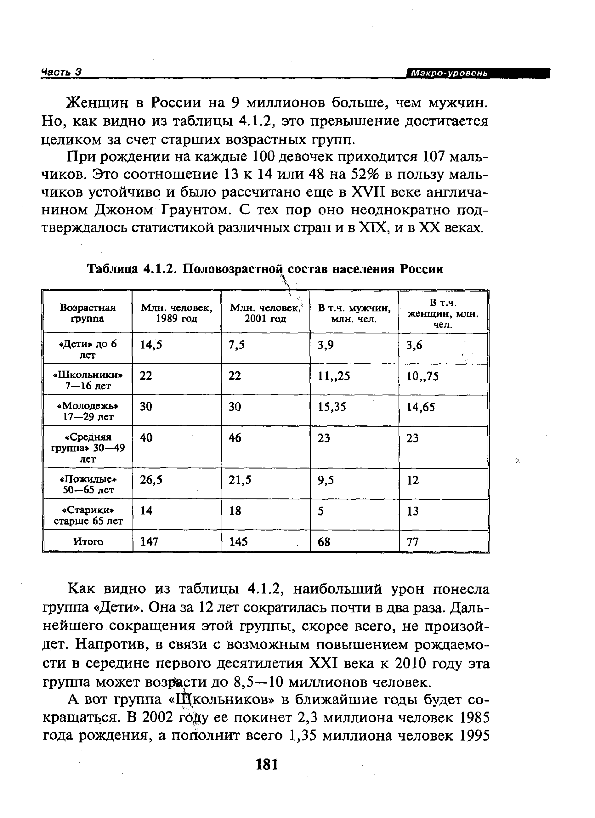 Таблица 4.1.2. Половозрастной состав населения России
