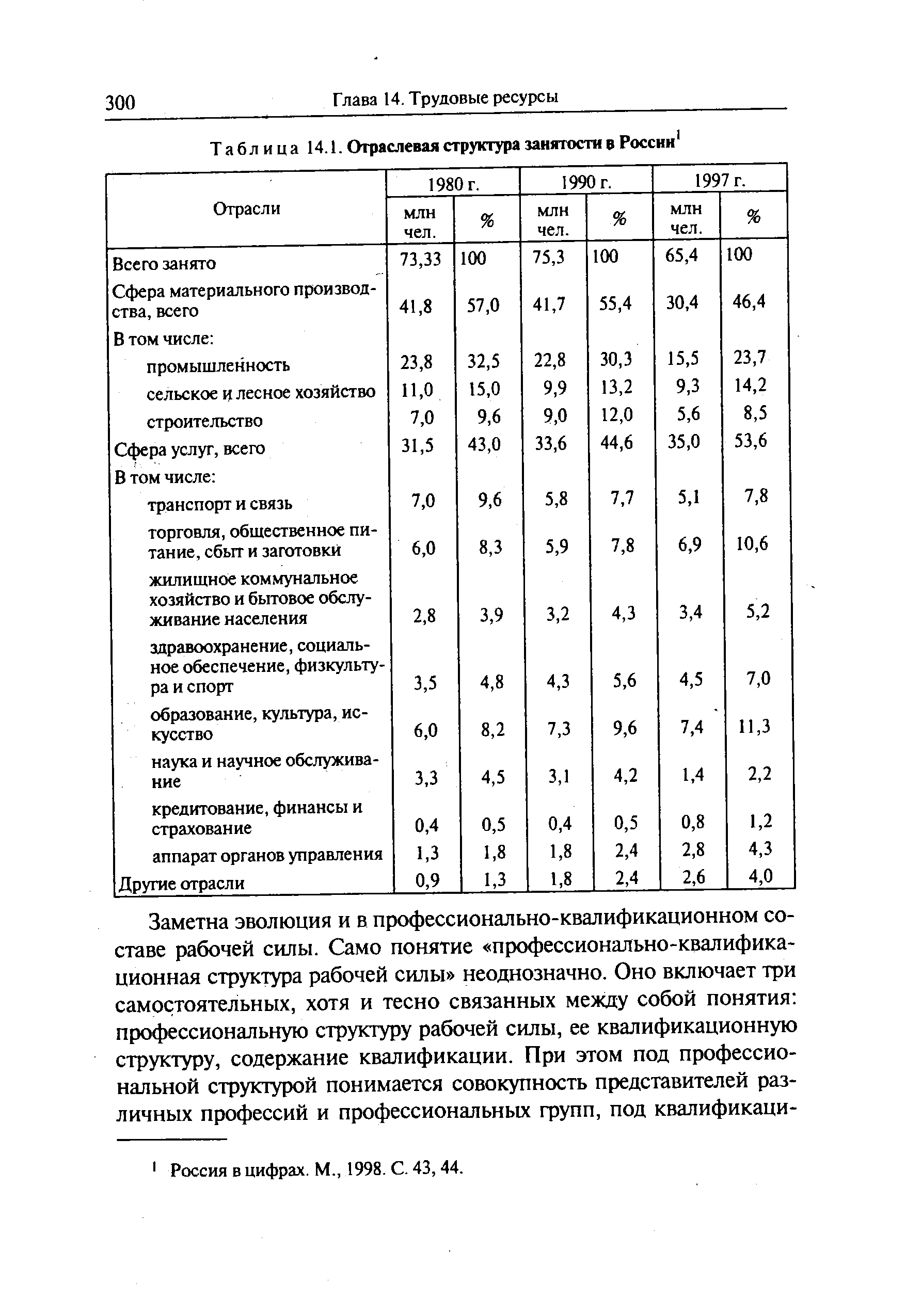 Таблица 14.1. <a href="/info/173499">Отраслевая структура занятости</a> в России
