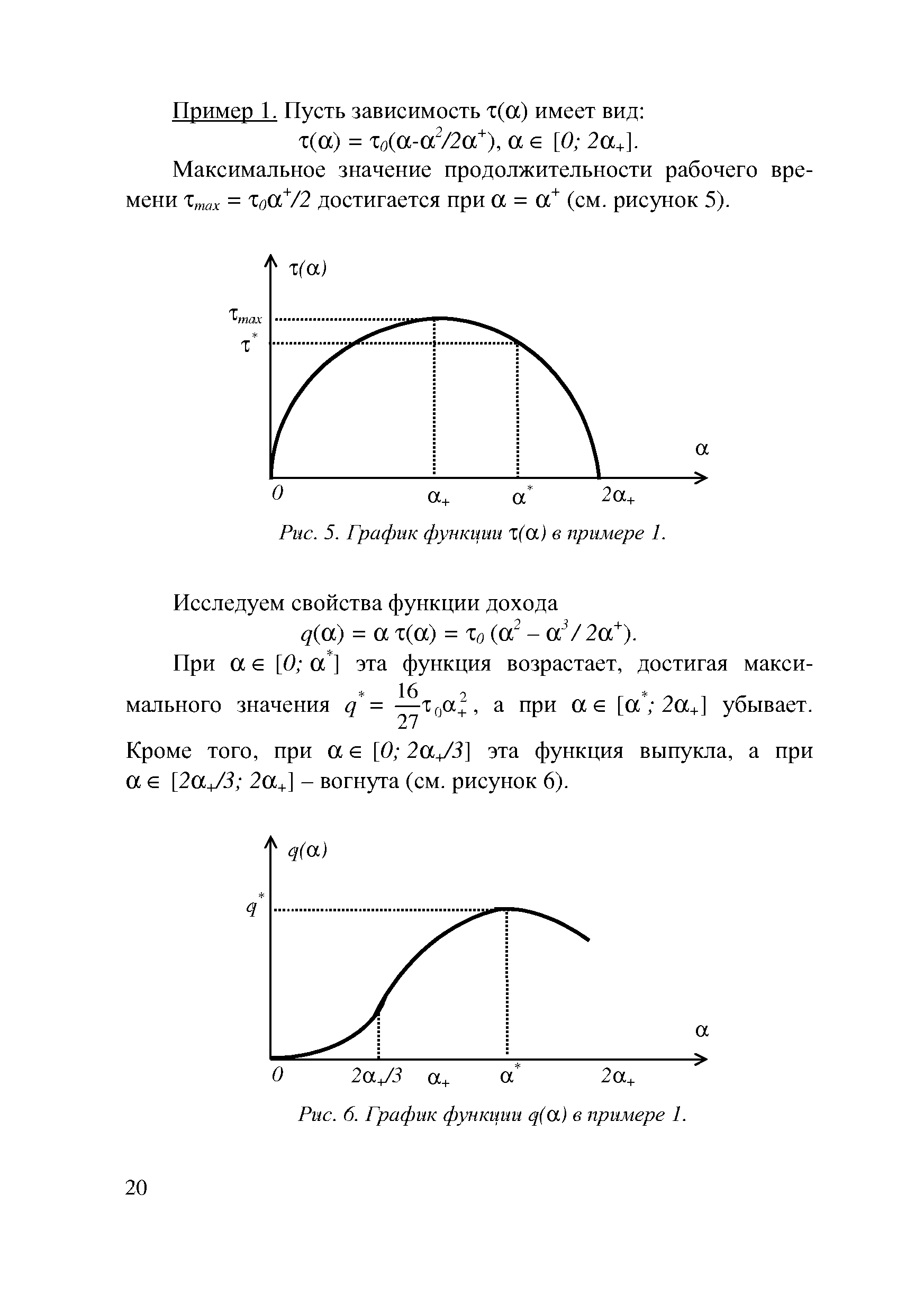 Рис. 5. График функции 1(а) в примере 1.

