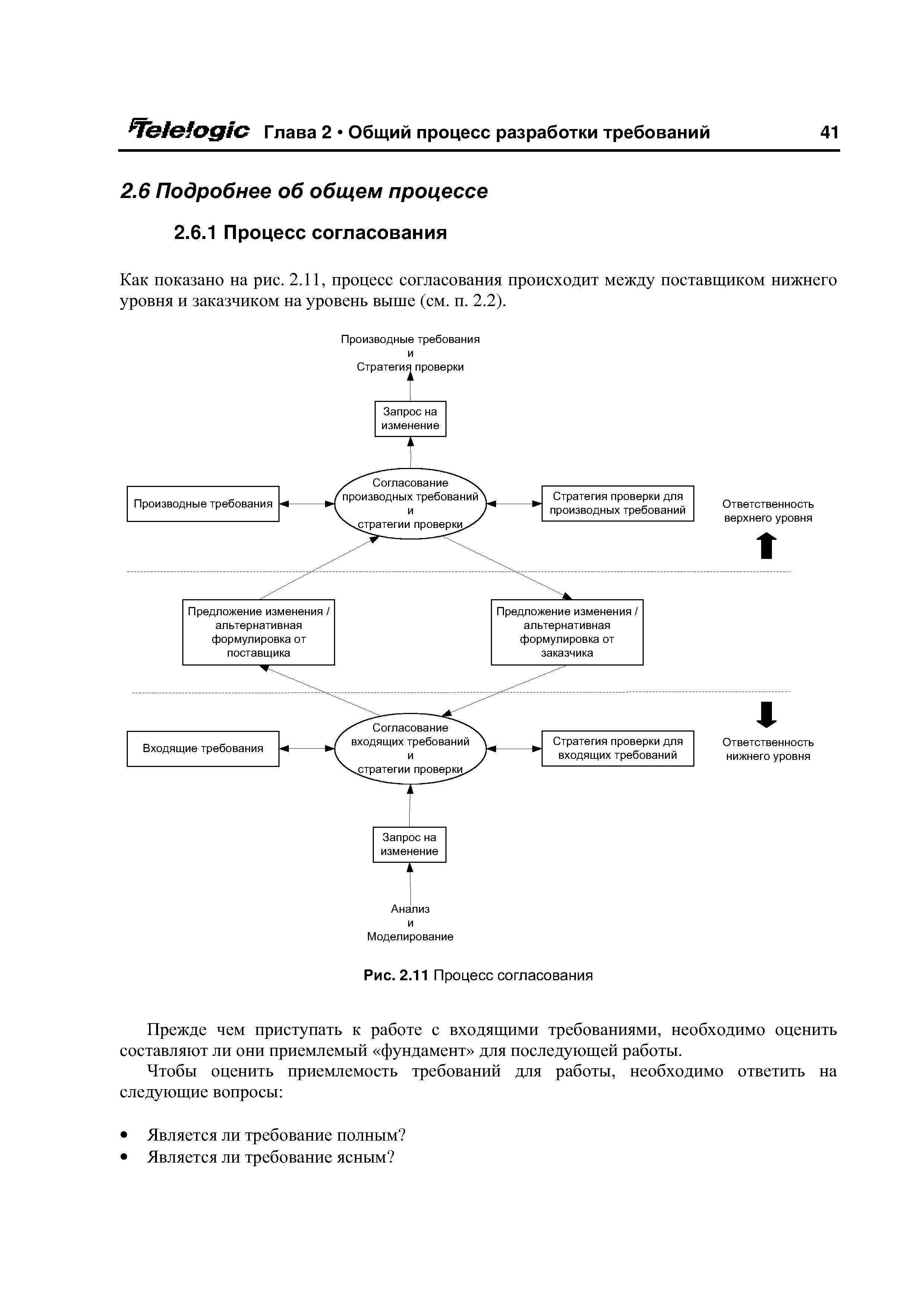 Как показано на рис. 2.11, процесс согласования происходит между поставщиком нижнего уровня и заказчиком на уровень выше (см. п. 2.2).
