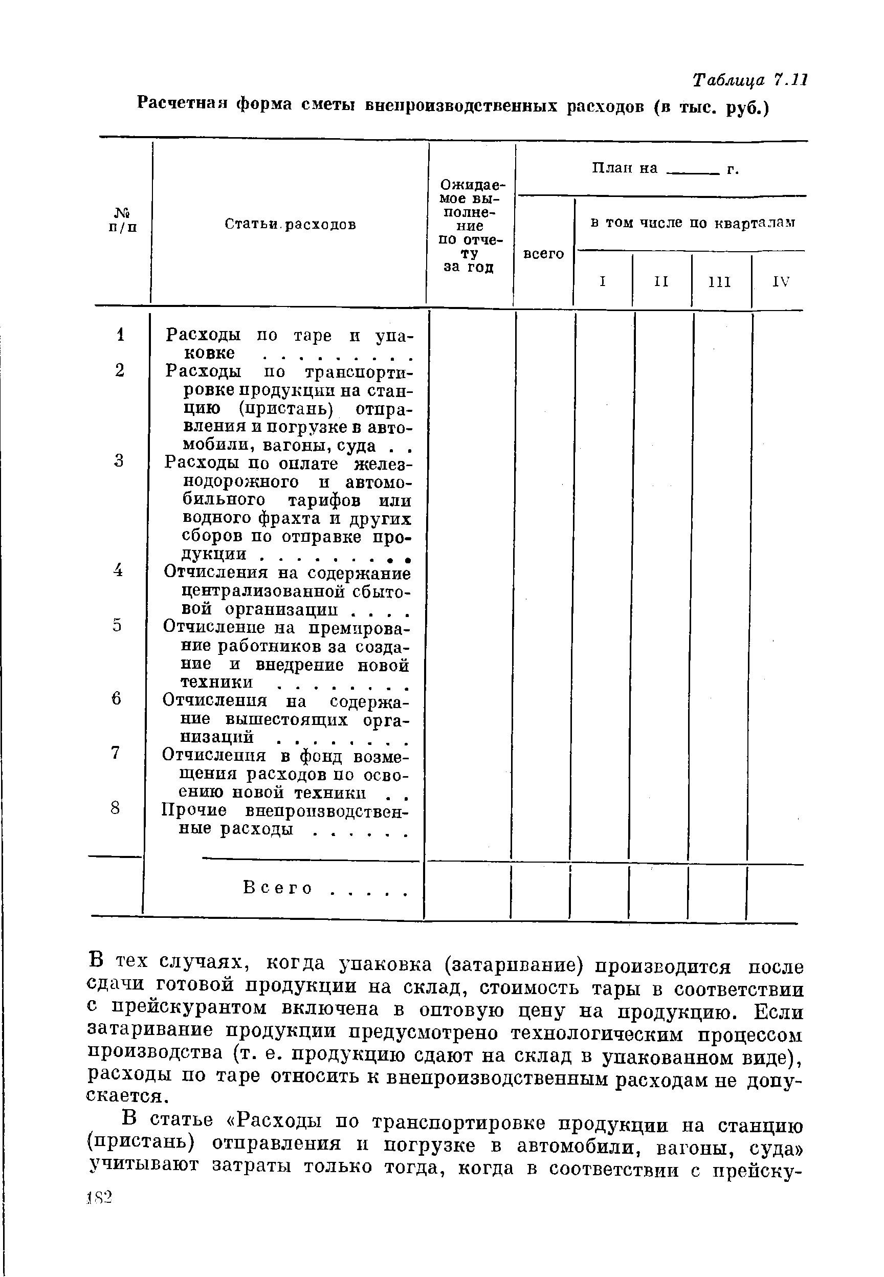 Таблица 7.11 Расчетная форма сметы внепроизводственных расходов (в тыс. руб.)
