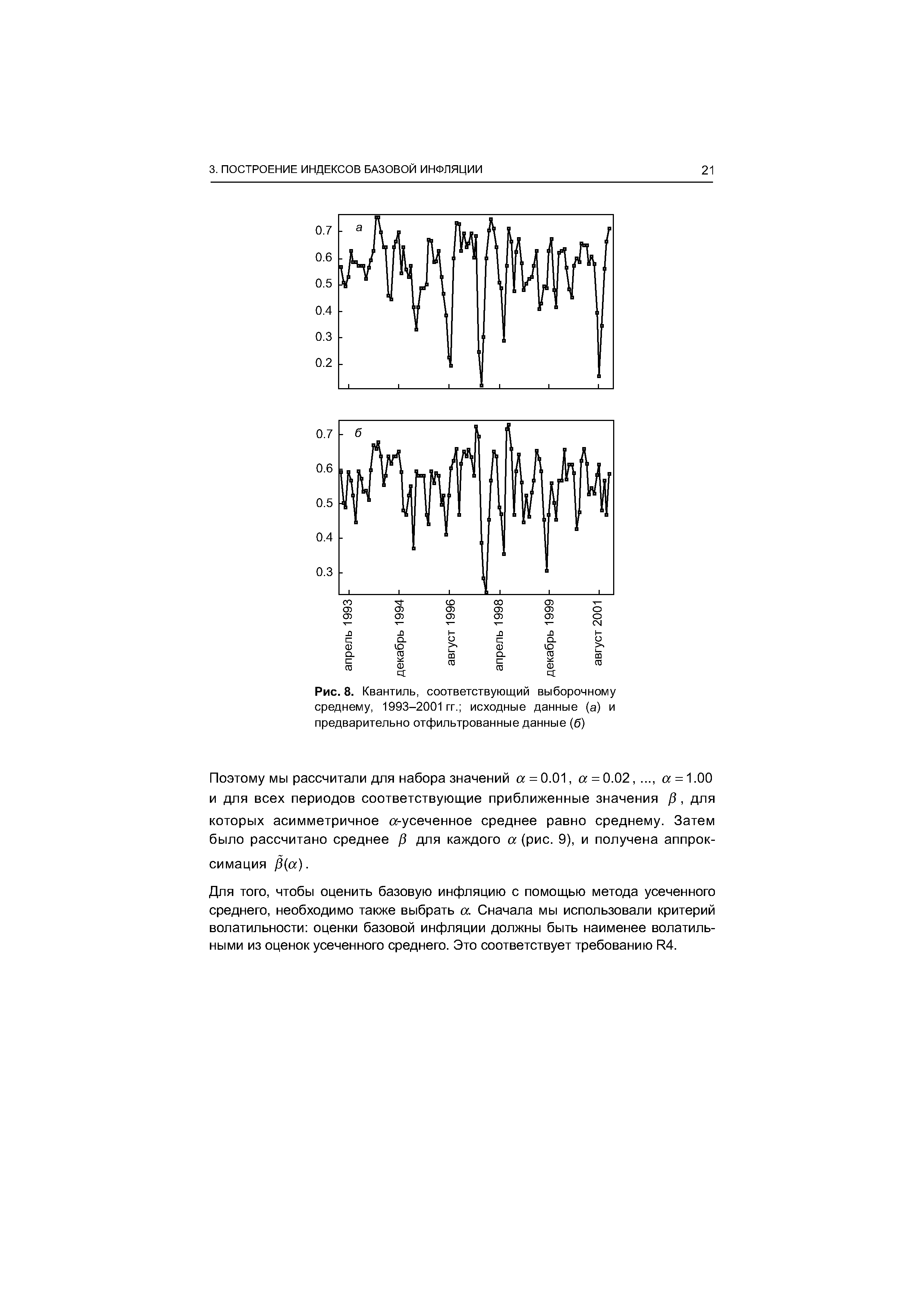 Рис. 8. Квантиль, соответствующий <a href="/info/5385">выборочному среднему</a>, 1993-2001 гг. исходные данные (а) и предварительно отфильтрованные данные (б)
