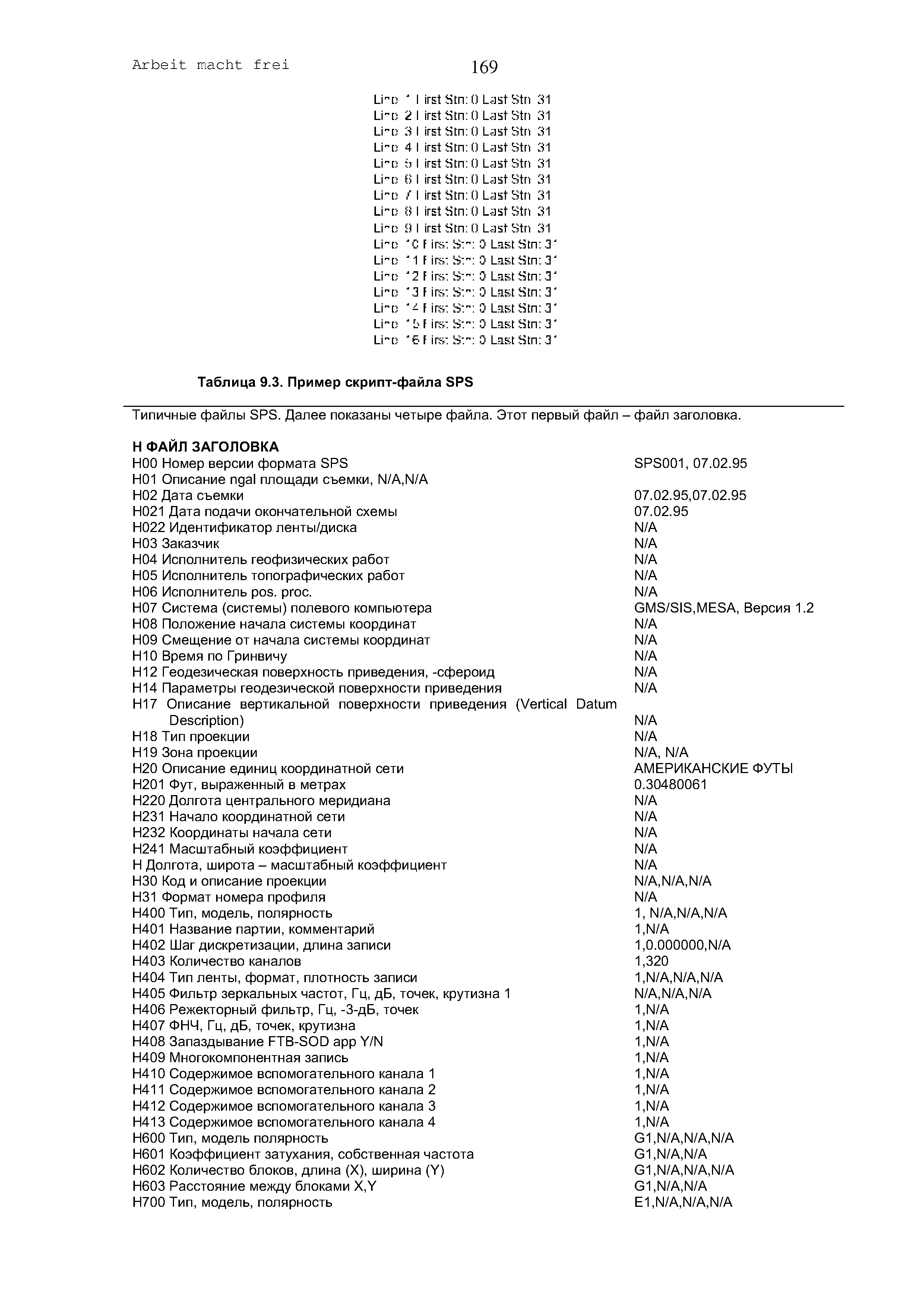 Таблица 9.3. Пример скрипт-файла SPS

