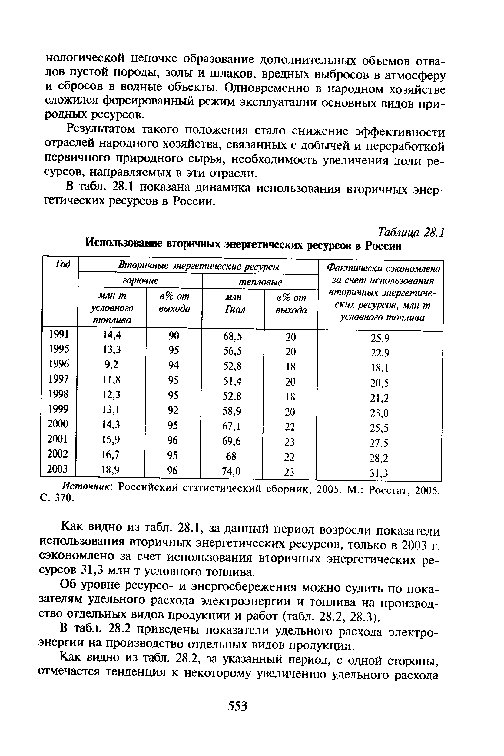 Таблица 28.1 Использование вторичных энергетических ресурсов в России
