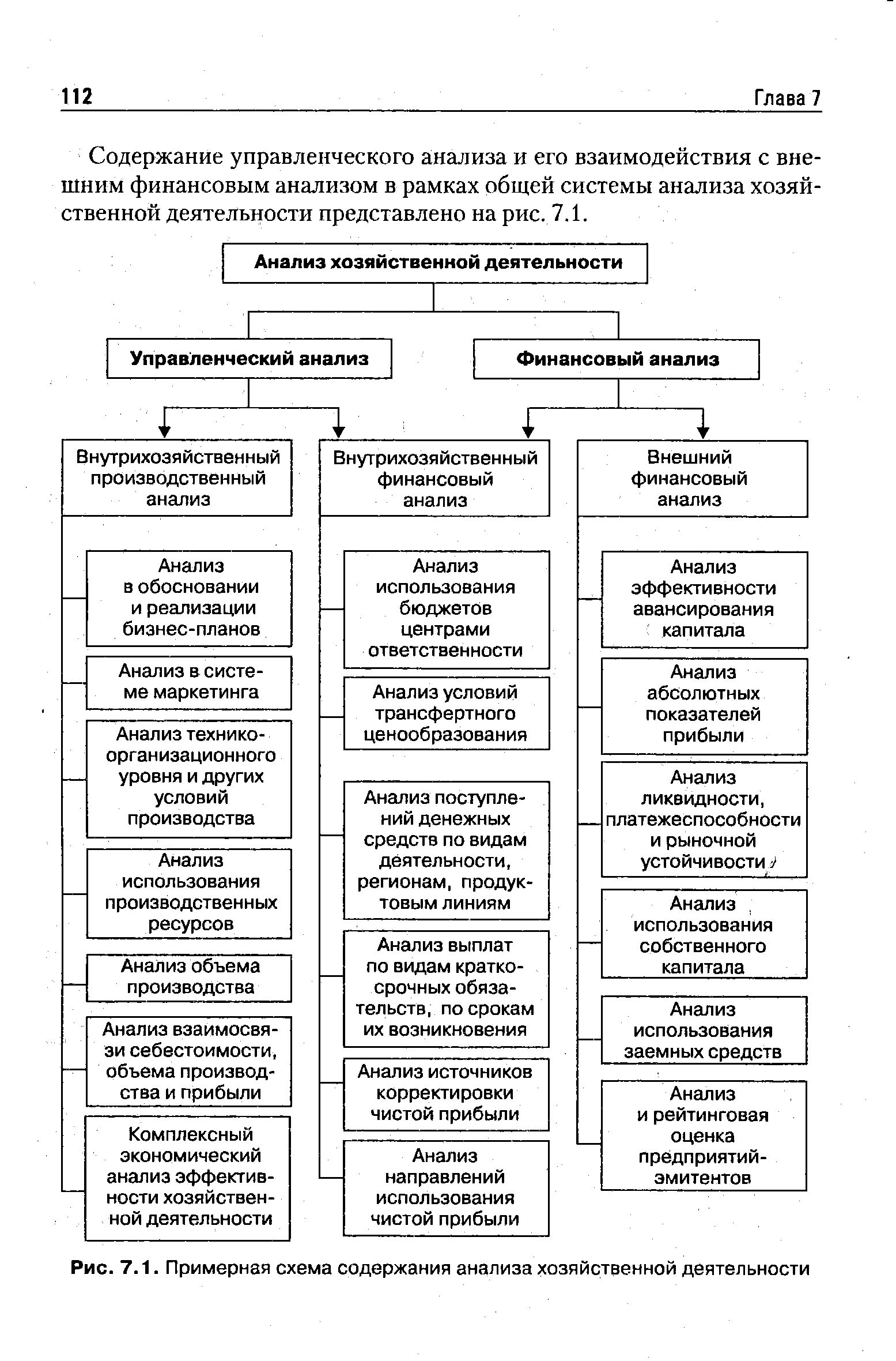 Анализ содержания. Примерная схема содержания анализа хозяйственной деятельности. Схема содержание управленческого анализа. Содержание анализа финансово-хозяйственной деятельности. Содержание анализа хозяйственной деятельности.