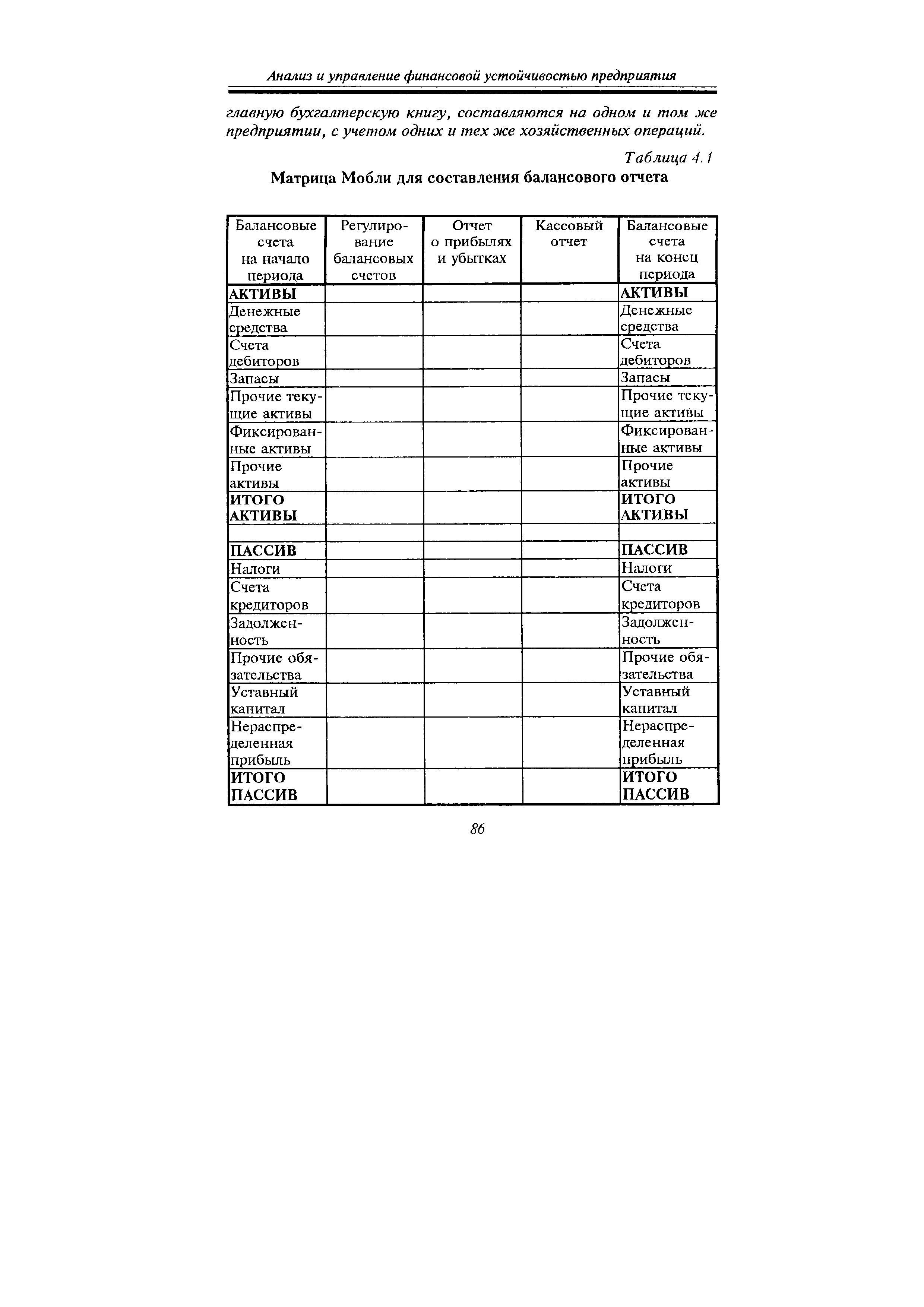 Таблица 4.1 Матрица Мобли для составления балансового отчета