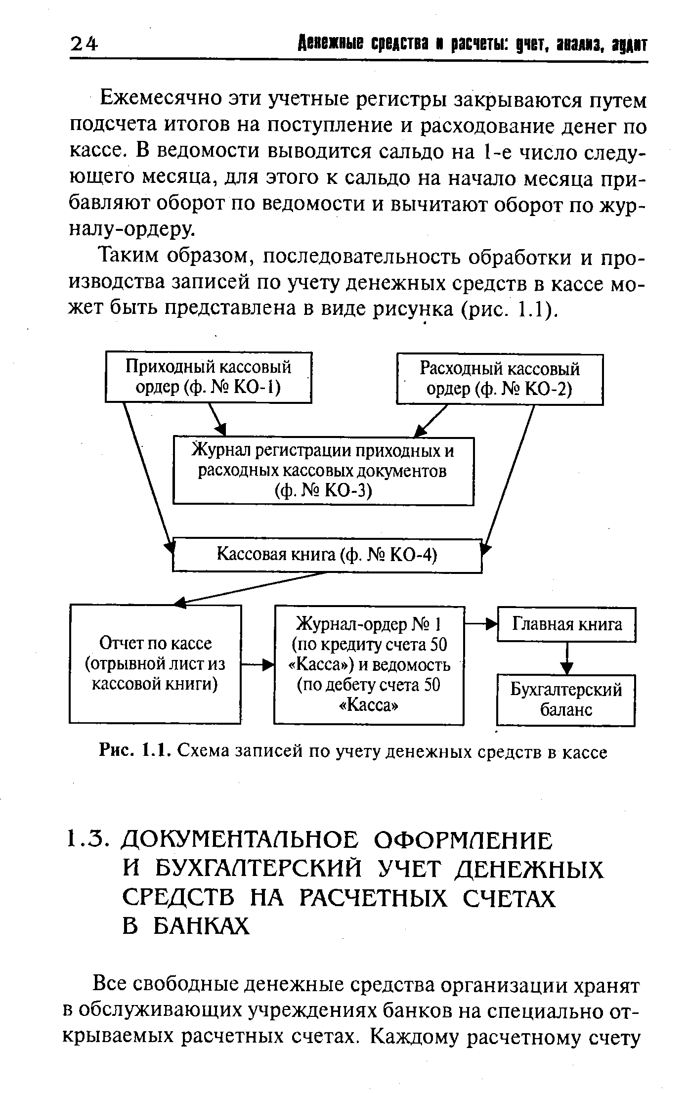 Учет денежных средств в кассе. Схема записей по учету денежных средств. Документы по учету денежных средств. Основные документы регулирующие учет денежных средств в кассе.