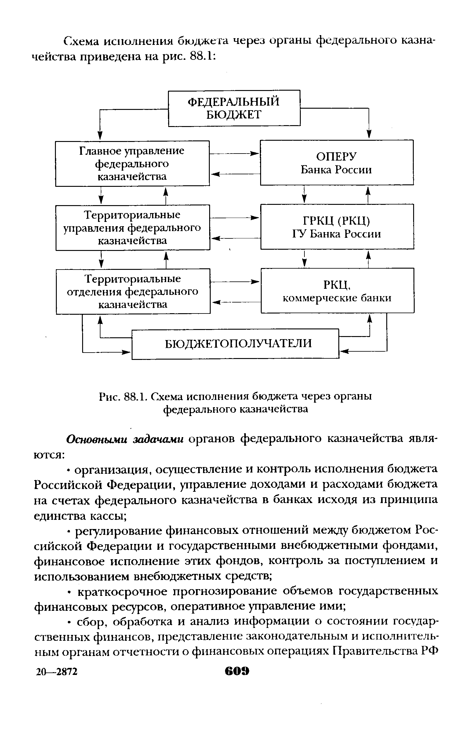 Схема кассовое исполнение бюджета