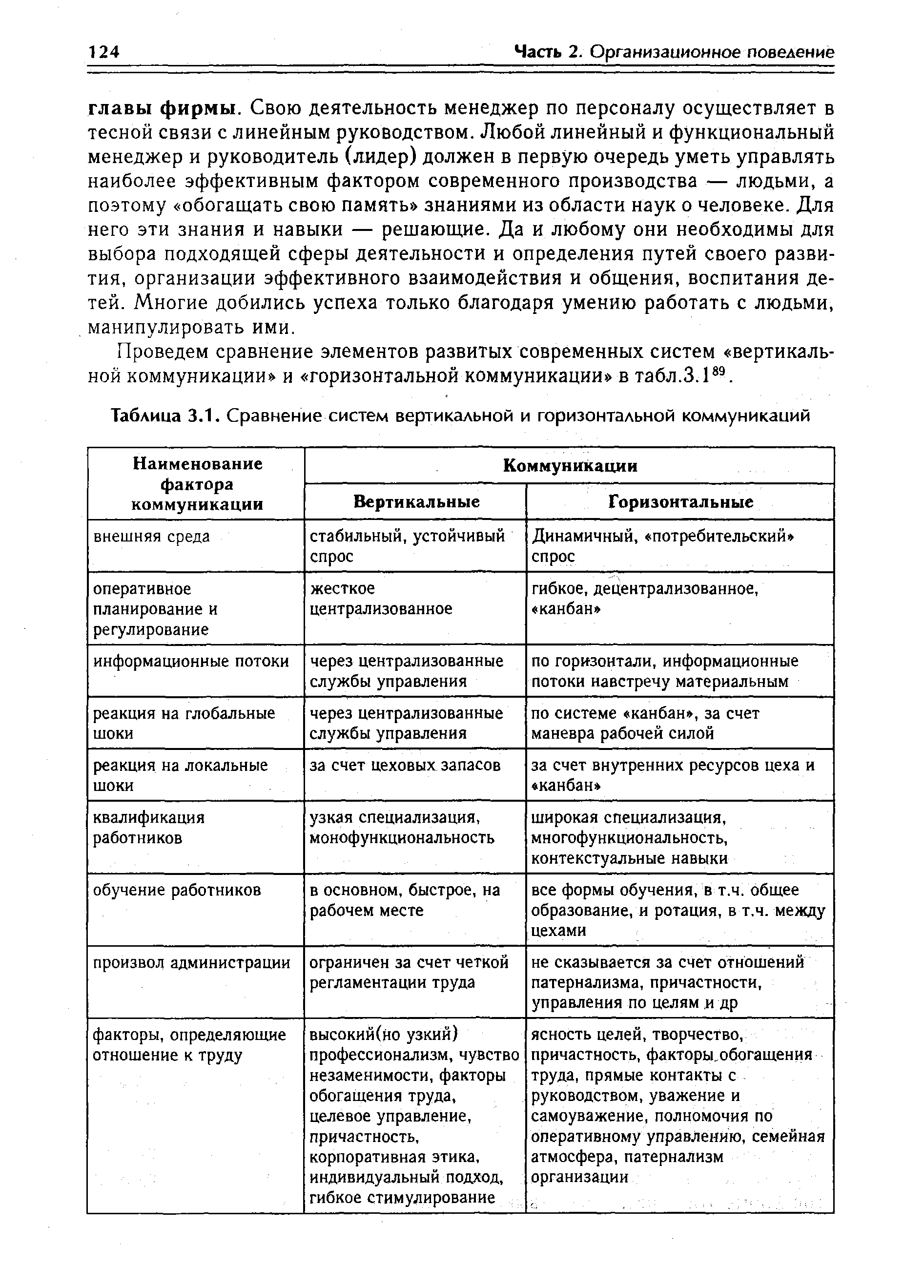 Таблица 3.1. Сравнение систем вертикальной и горизонтальной коммуникаций
