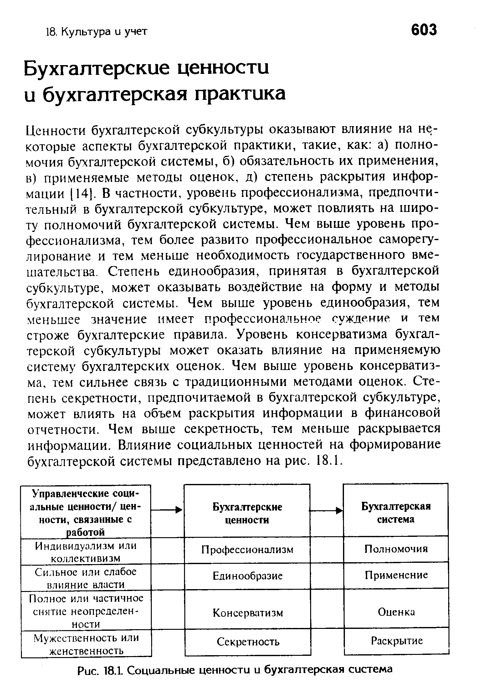 Ценности бухгалтерской субкультуры оказывают влияние на некоторые аспекты бухгалтерской практики, такие, как а) полномочия бухгалтерской системы, б) обязательность их применения, в) применяемые методы оценок, д) степень раскрытия информации [14]. В частности, уровень профессионализма, предпочтительный в бухгалтерской субкультуре, может повлиять на широту полномочий бухгалтерской системы. Чем выше уровень профессионализма, тем более развито профессиональное саморегулирование и тем меньше необходимость государственного вмешательства. Степень единообразия, принятая в бухгалтерской субкультуре, может оказывать воздействие на форму и методы бухгалтерской системы. Чем выше уровень единообразия, тем меньшее значение имеет профессиональное суждение и тем строже бухгалтерские правила. Уровень консерватизма бухгалтерской субкультуры может оказать влияние на применяемую систему бухгалтерских оценок. Чем выше уровень консерватизма, тем сильнее связь с традиционными методами оценок. Степень секретности, предпочитаемой в бухгалтерской субкультуре, может влиять на объем раскрытия информации в финансовой отчетности. Чем выше секретность, тем меньше раскрывается информации. Влияние социальных ценностей на формирование бухгалтерской системы представлено на рис. 18.1.
