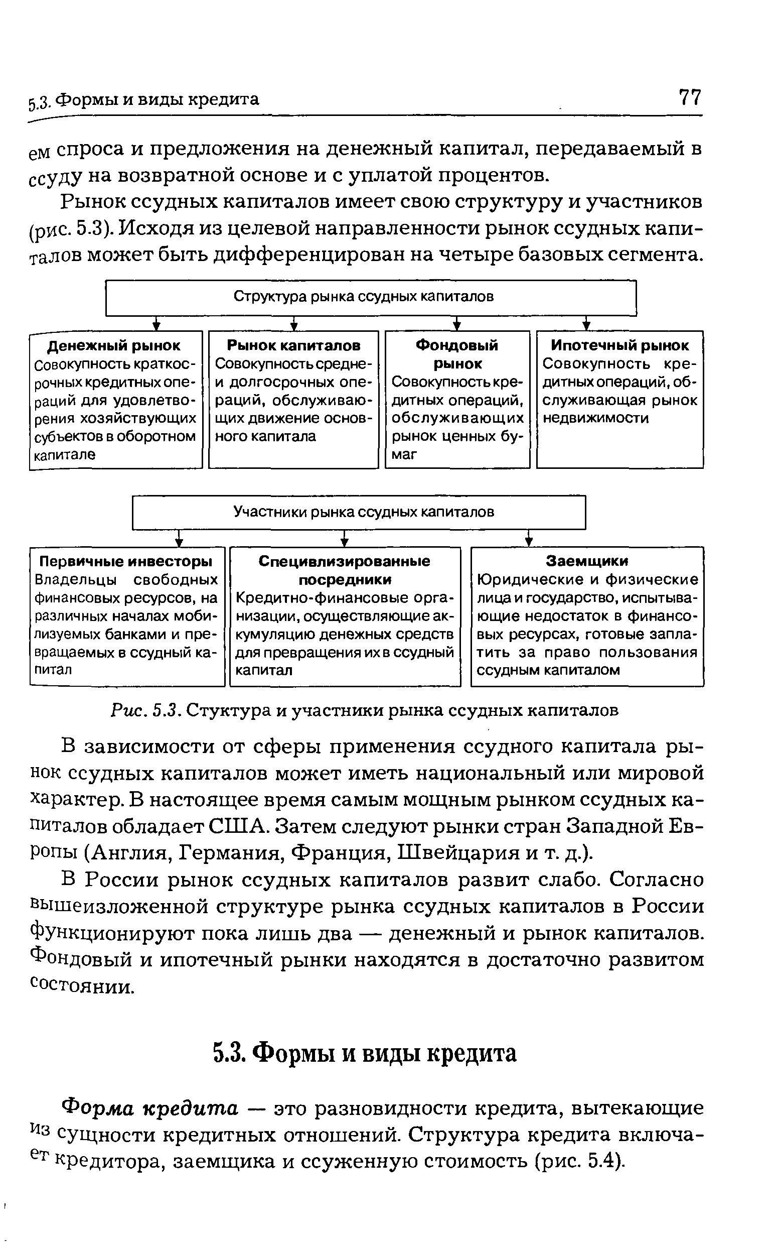 Рынок ссудных капиталов имеет свою структуру и участников (рис. 5.3). Исходя из целевой направленности рынок ссудных капиталов может быть дифференцирован на четыре базовых сегмента.
