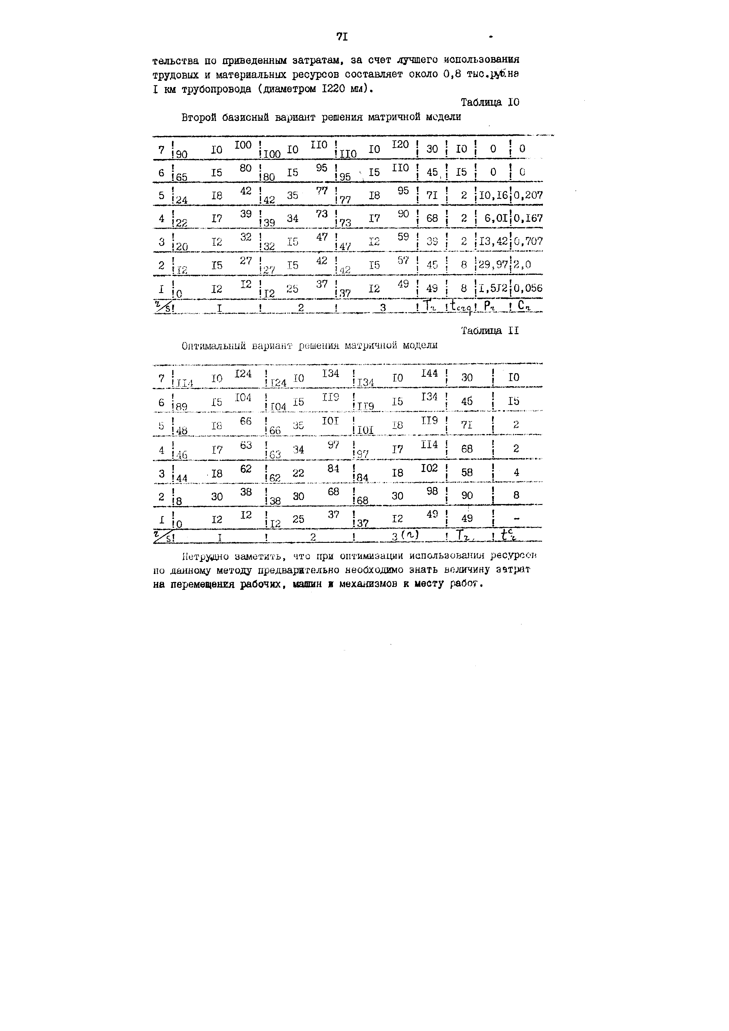 Таблица 10 Второй базисный вариант решения матричной модели
