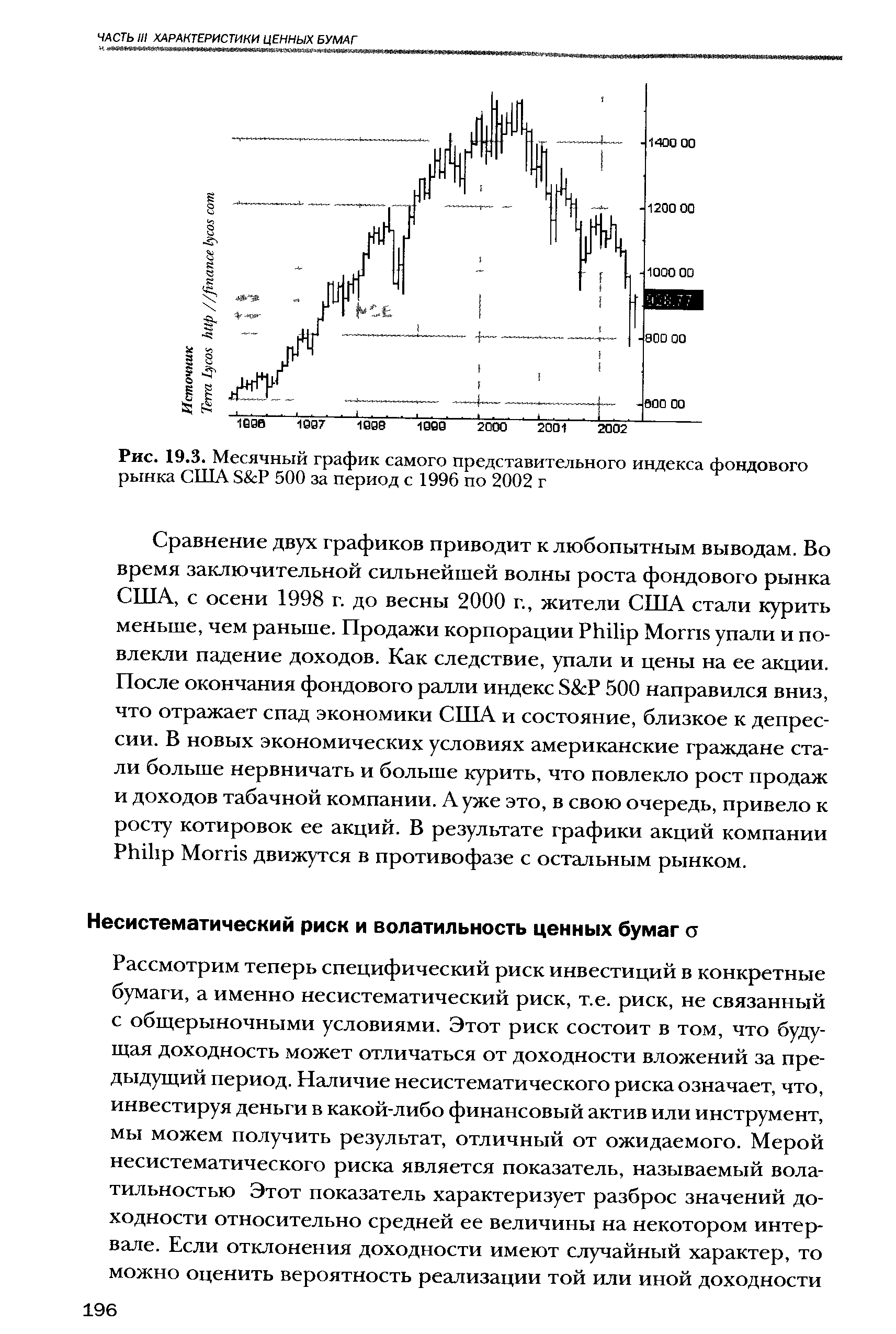 Рис. 19.3. Месячный график самого представительного индекса фондового рынка США S P 500 за период с 1996 по 2002 г
