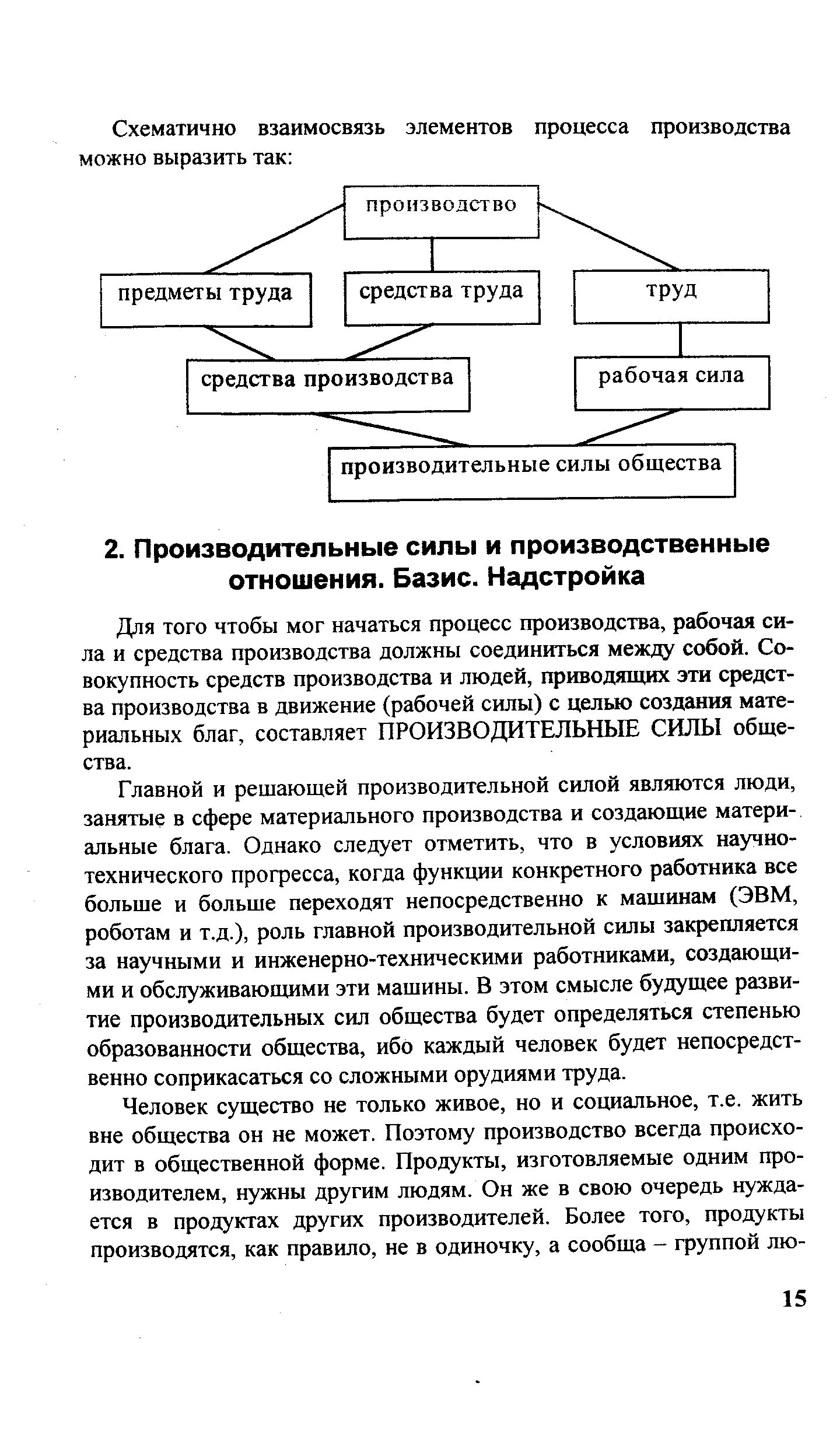 Для того чтобы мог начаться процесс производства, рабочая сила и средства производства должны соединиться между собой. Совокупность средств производства и людей, приводящих эти средства производства в движение (рабочей силы) с целью создания материальных благ, составляет ПРОИЗВОДИТЕЛЬНЫЕ СИЛЫ общества.
