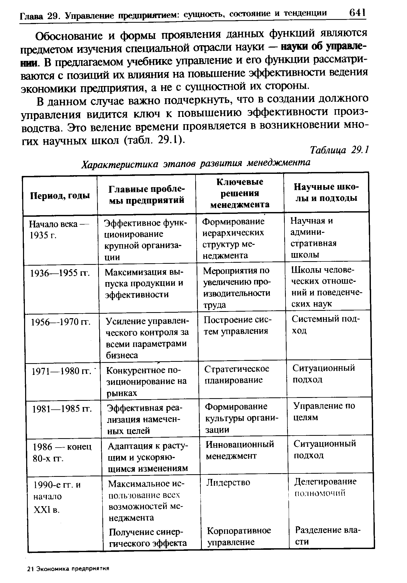 Таблица 29.1 Характеристика этапов развития менеджмента

