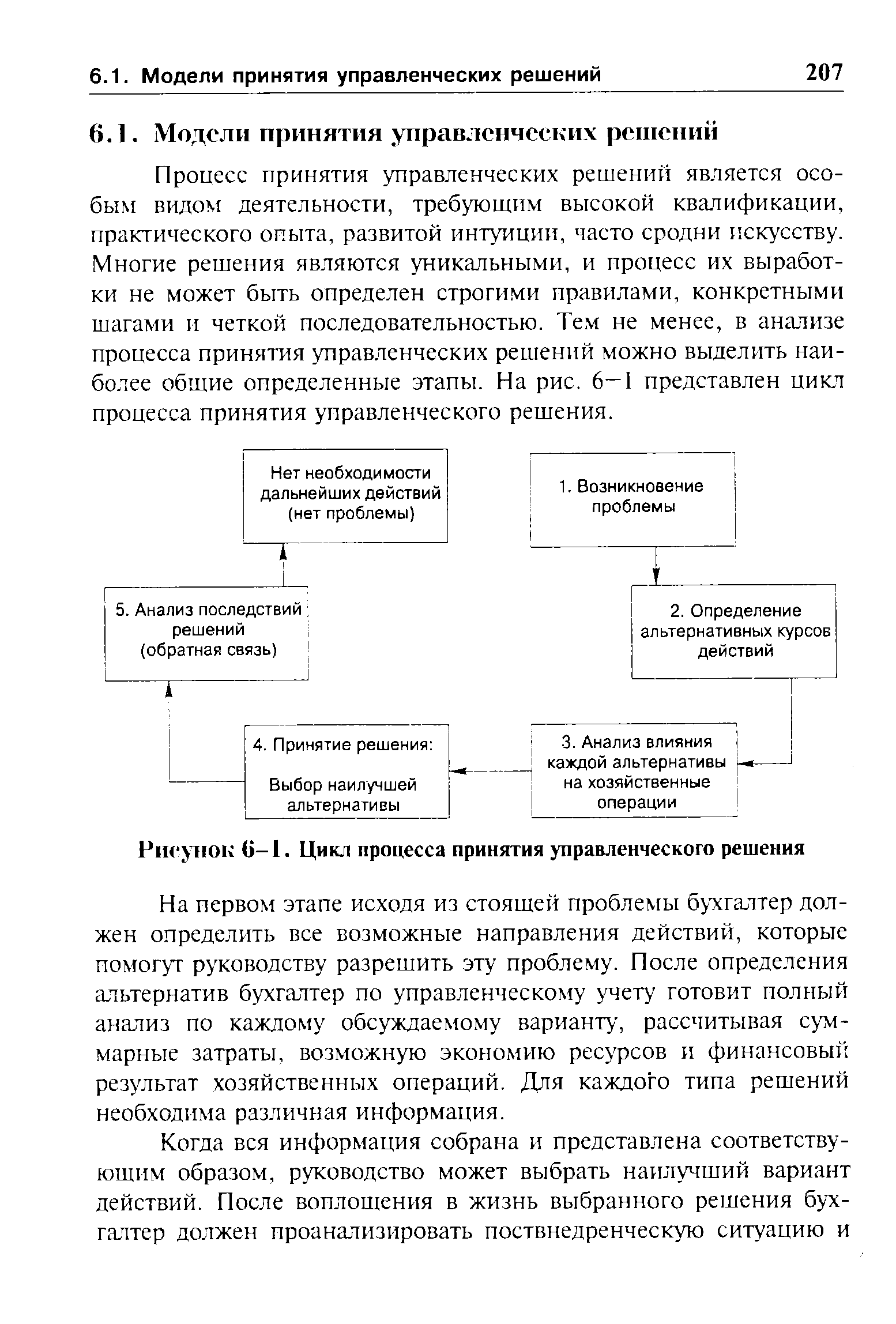 Рисунок G—1. Цикл процесса принятия управленческого решения
