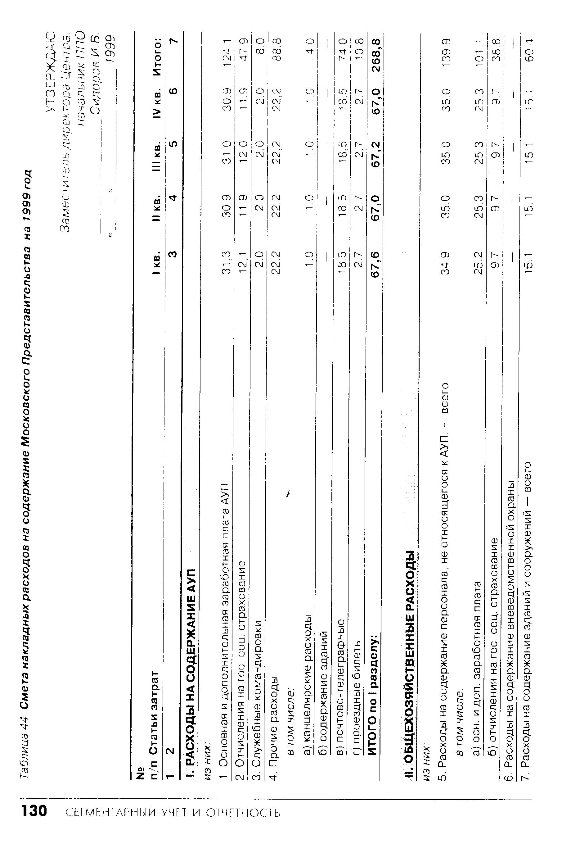Таблица 44. Смета накладных расходов на содержание Московского Представительства на 1999 год
