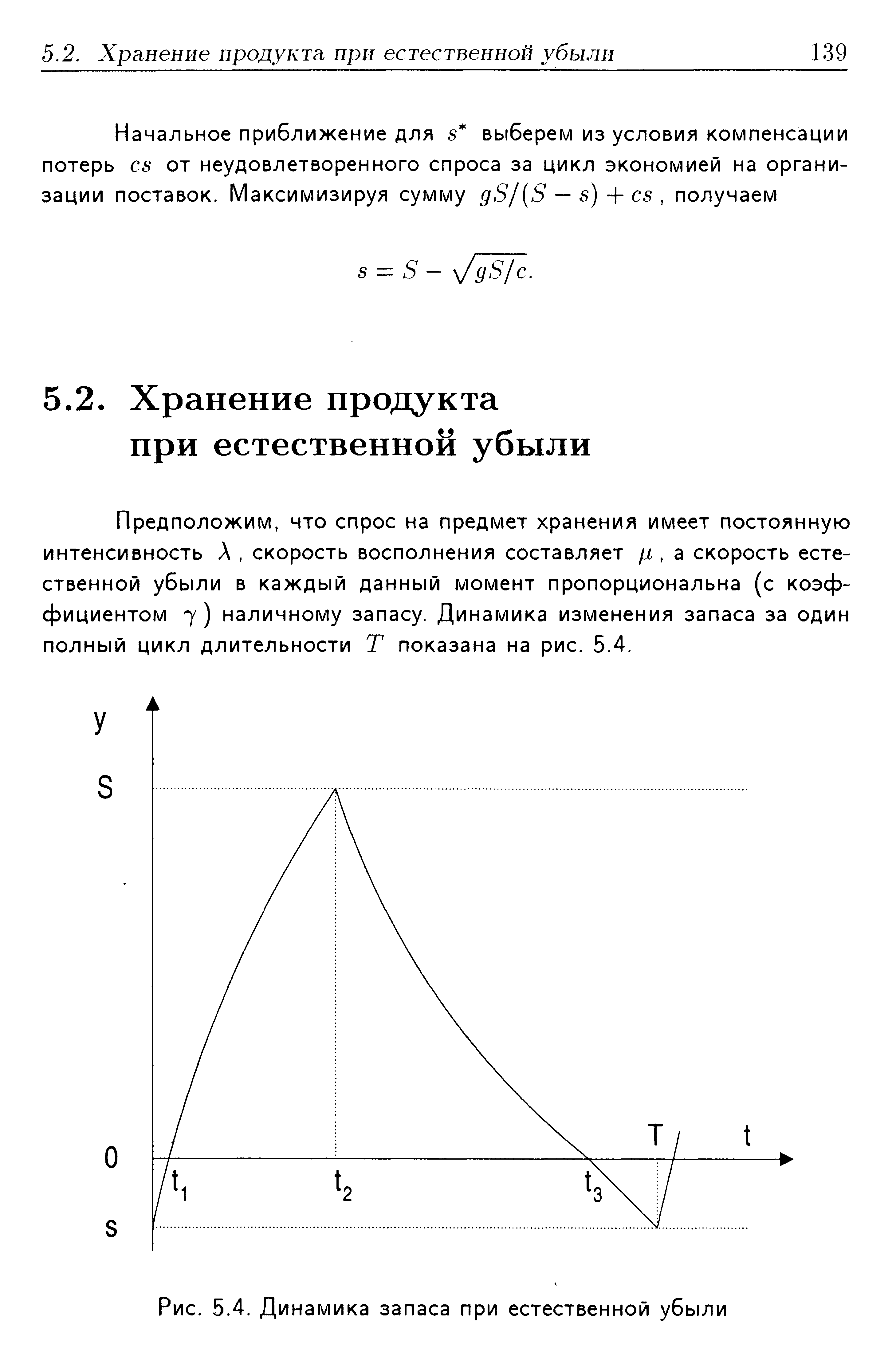 Предположим, что спрос на предмет хранения имеет постоянную интенсивность Л, скорость восполнения составляет ц, а скорость естественной убыли в каждый данный момент пропорциональна (с коэффициентом 7) наличному запасу. Динамика изменения запаса за один полный цикл длительности Т показана на рис. 5.4.
