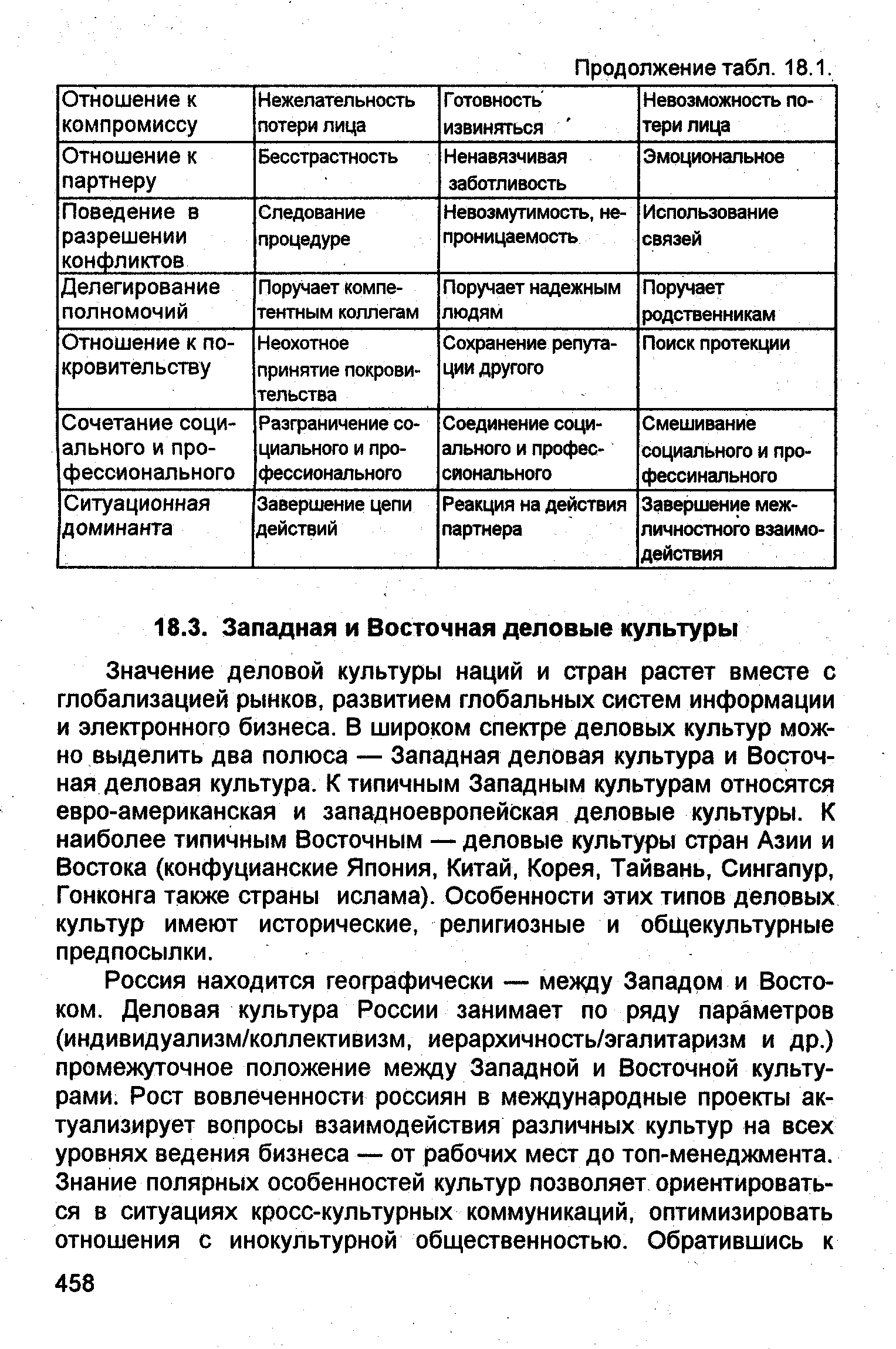 Значение деловой культуры наций и стран растет вместе с глобализацией рынков, развитием глобальных систем информации и электронного бизнеса. В широком спектре деловых культур можно выделить два полюса — Западная деловая культура и Восточная деловая культура. К типичным Западным культурам относятся евро-американская и западноевропейская деловые культуры. К наиболее типичным Восточным — деловые культуры стран Азии и Востока (конфуцианские Япония, Китай, Корея, Тайвань, Сингапур, Гонконга также страны ислама). Особенности этих типов деловых культур имеют исторические, религиозные и общекультурные предпосылки.
