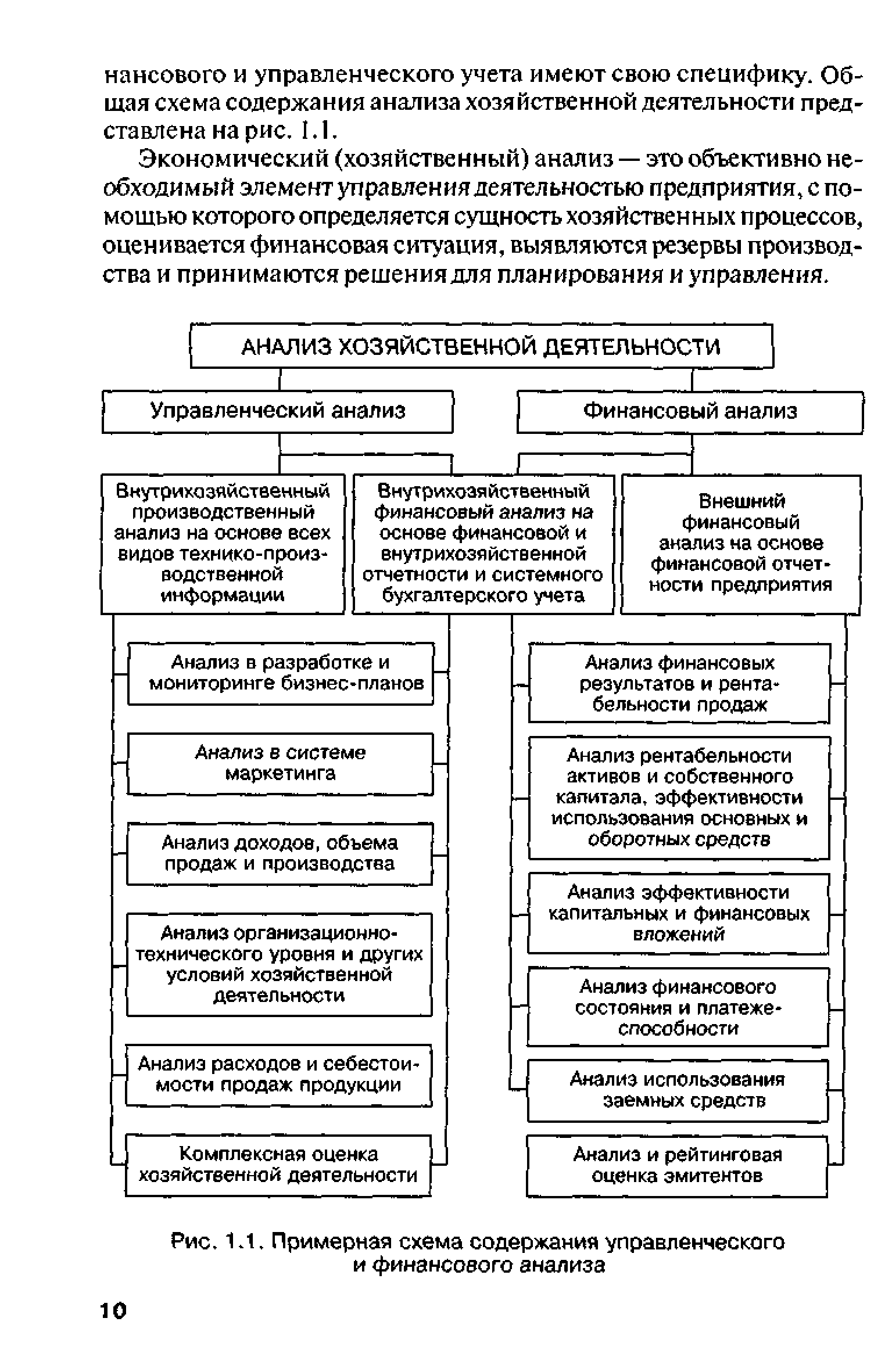 Экономический (хозяйственный) анализ — это объективно необходимый элемент управления деятельностью предприятия, с помощью которого определяется сущность хозяйственных процессов, оценивается финансовая ситуация, выявляются резервы производства и принимаются решения для планирования и управления.
