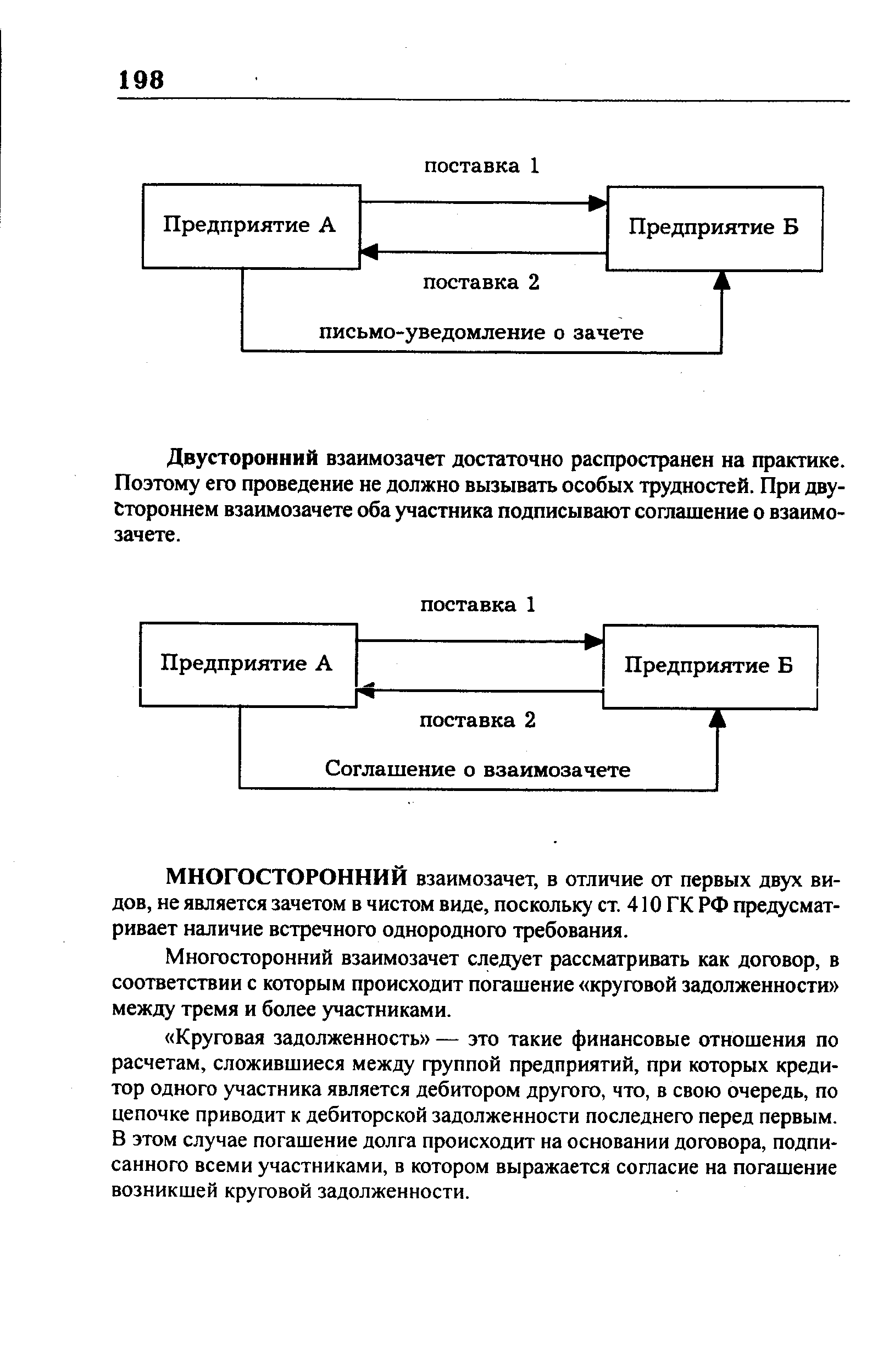 МНОГОСТОРОННИЙ взаимозачет, в отличие от первых двух видов, не является зачетом в чистом виде, поскольку ст. 410 ГК РФ предусматривает наличие встречного однородного требования.
