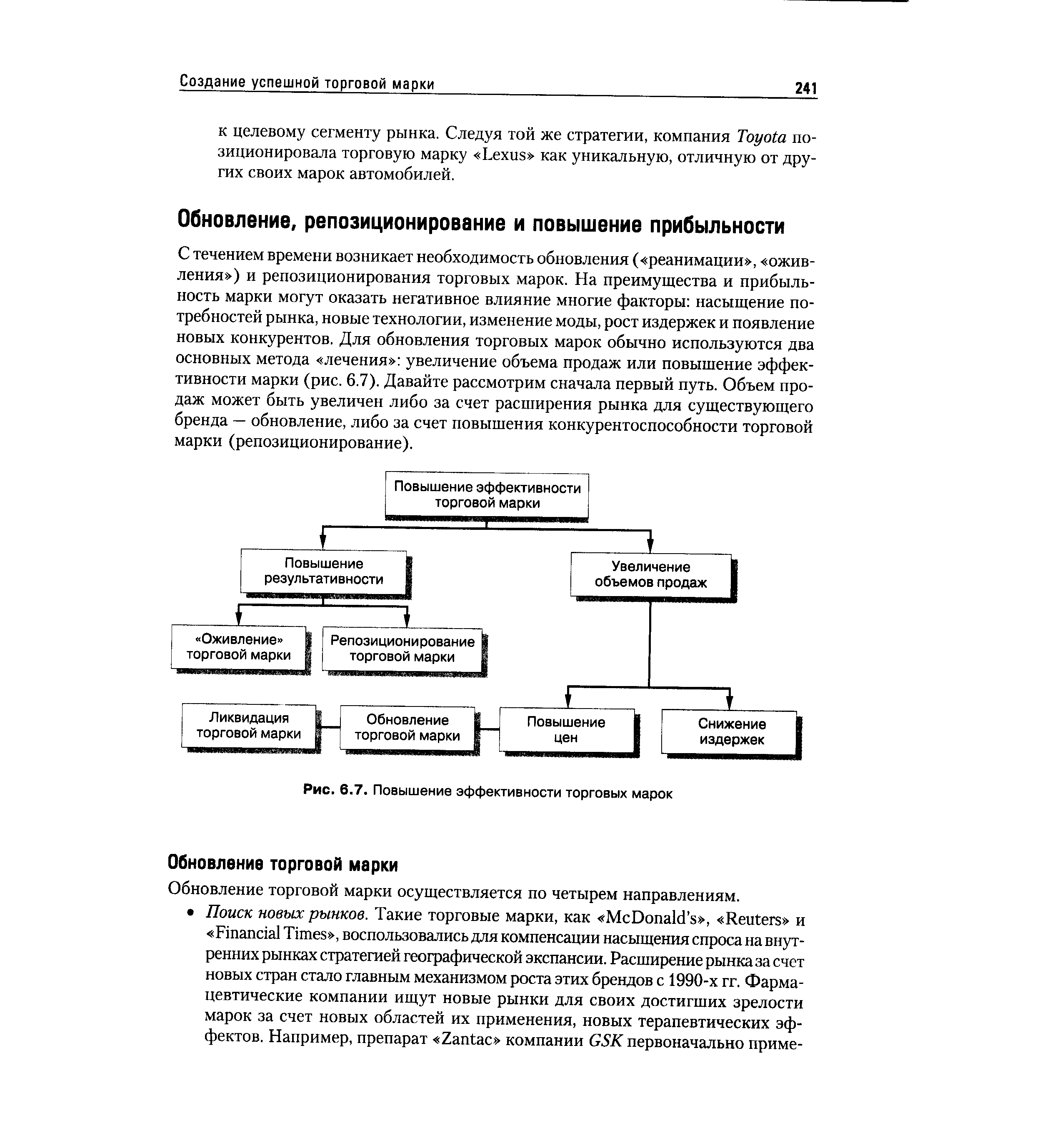 С течением времени возникает необходимость обновления ( реанимации , оживления ) и репозиционирования торговых марок. На преимущества и прибыльность марки могут оказать негативное влияние многие факторы насыщение потребностей рынка, новые технологии, изменение моды, рост издержек и появление новых конкурентов. Для обновления торговых марок обычно используются два основных метода лечения увеличение объема продаж или повышение эффективности марки (рис. 6.7). Давайте рассмотрим сначала первый путь. Объем продаж может быть увеличен либо за счет расширения рынка для существующего бренда — обновление, либо за счет повышения конкурентоспособности торговой марки (репозиционирование).
