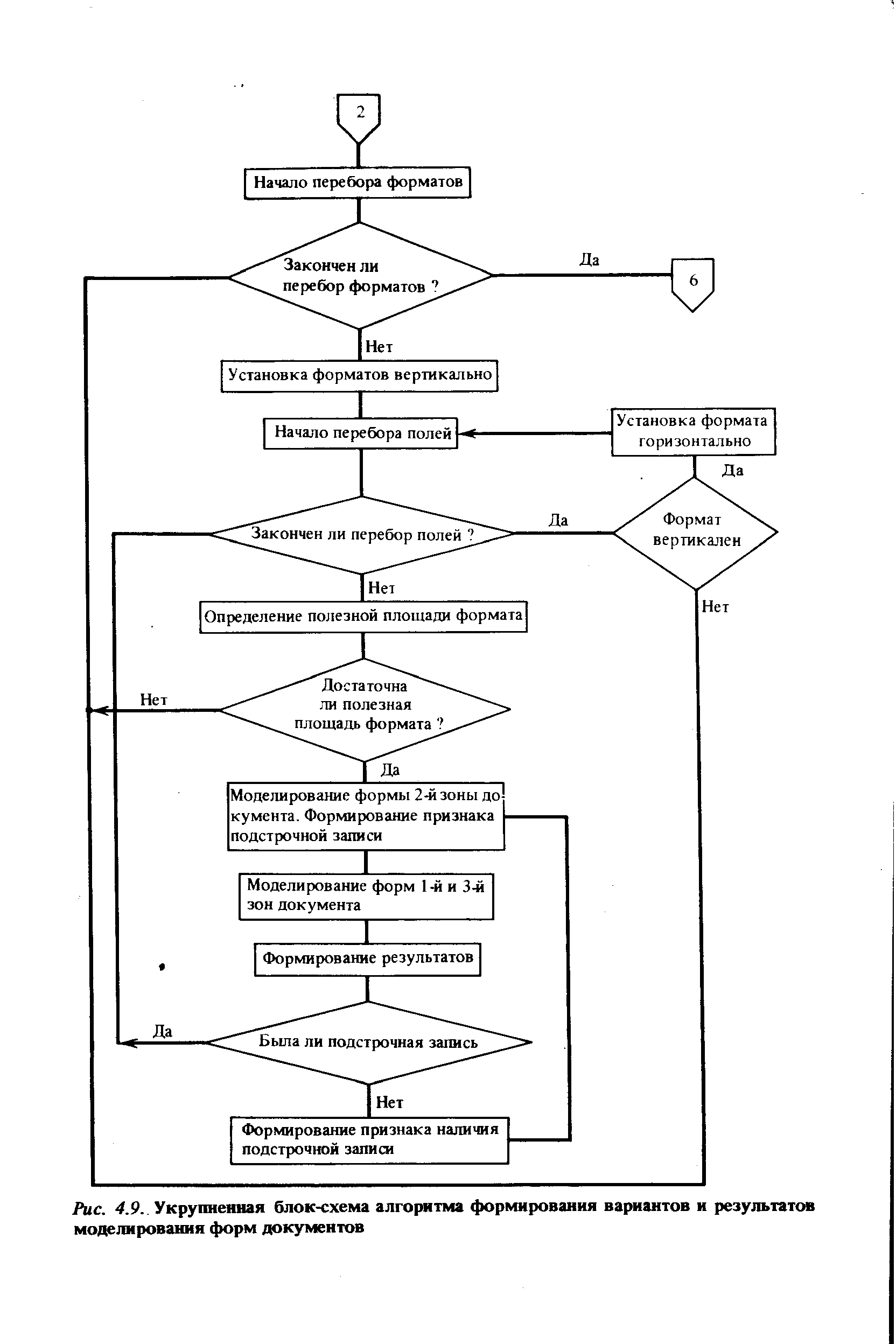 Укрупненная блок схема