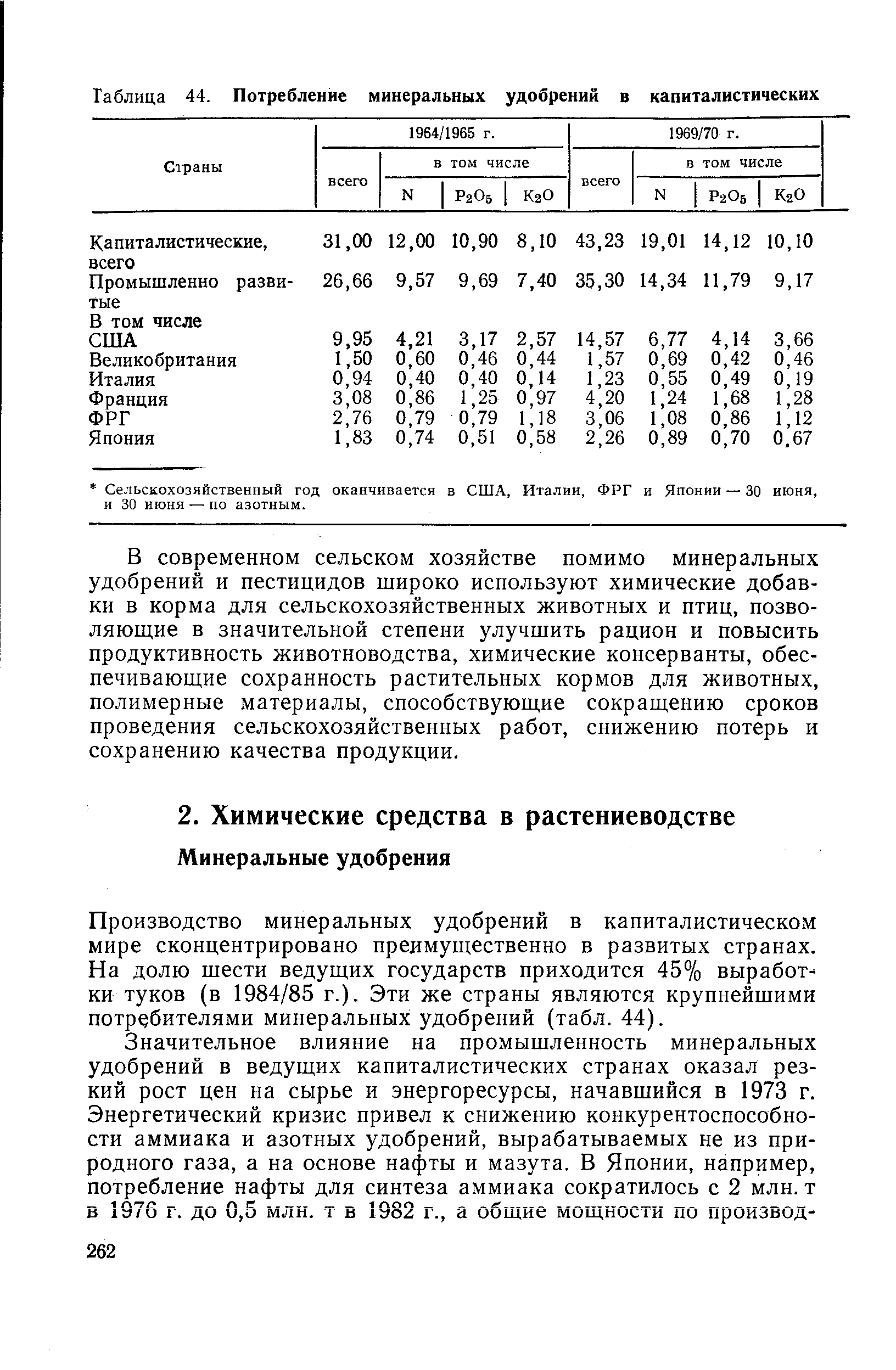 Производство минеральных удобрений в капиталистическом мире сконцентрировано преимущественно в развитых странах. На долю шести ведущих государств приходится 45% выработки туков (в 1984/85 г.). Эти же страны являются крупнейшими потребителями минеральных удобрений (табл. 44).
