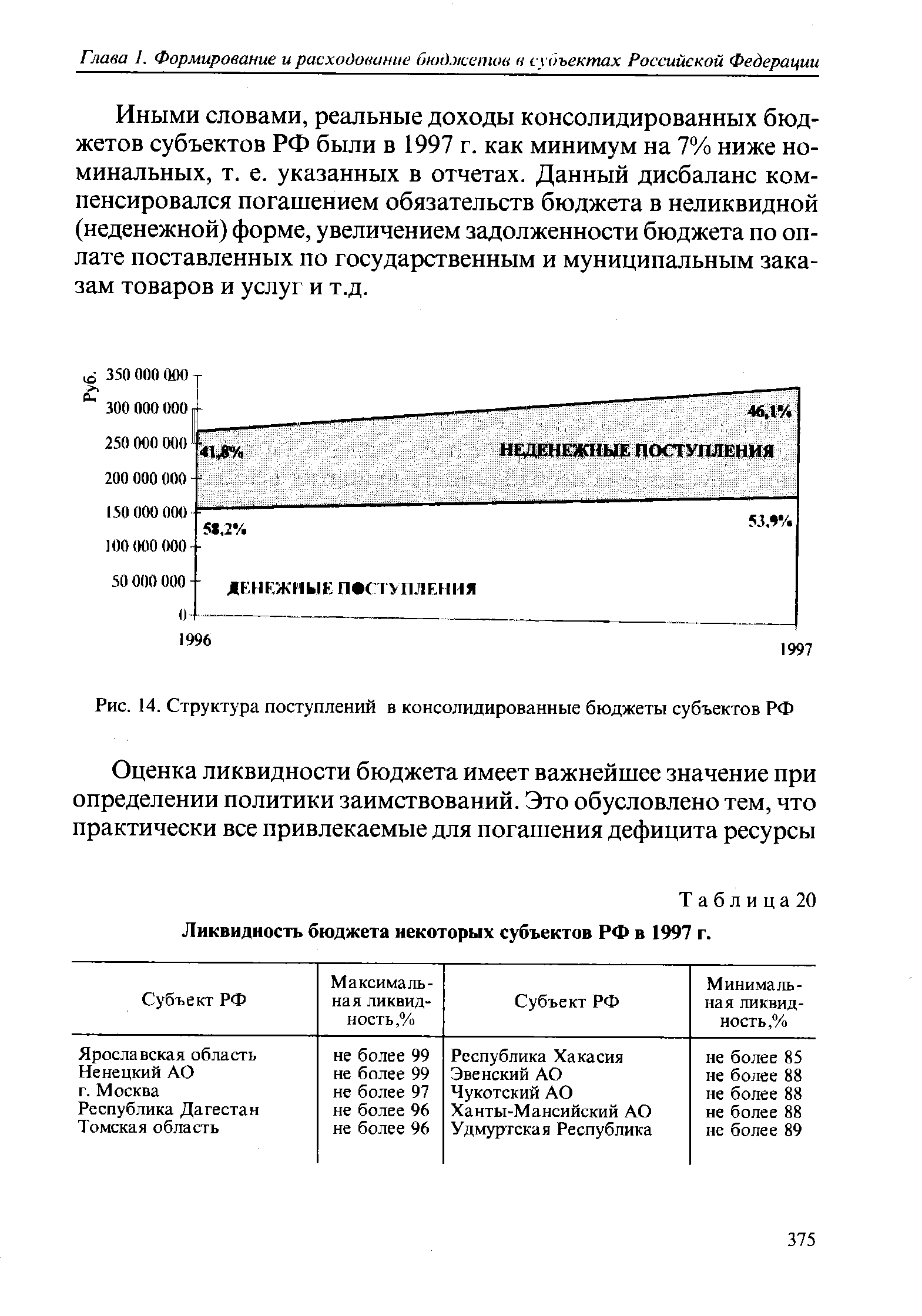 Таблица 20 Ликвидность бюджета некоторых субъектов РФ в 1997 г.
