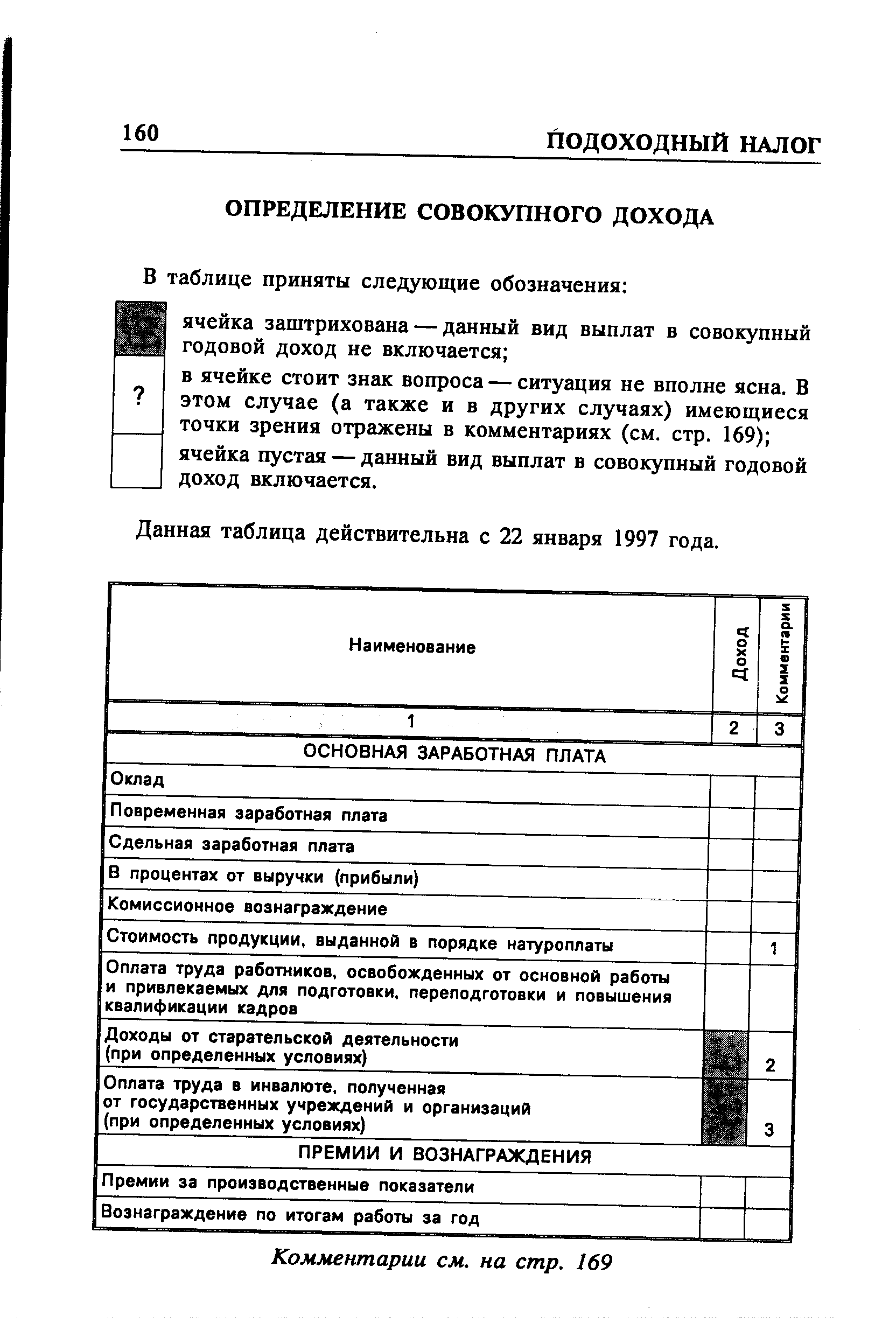 Данная таблица действительна с 22 января 1997 года.
