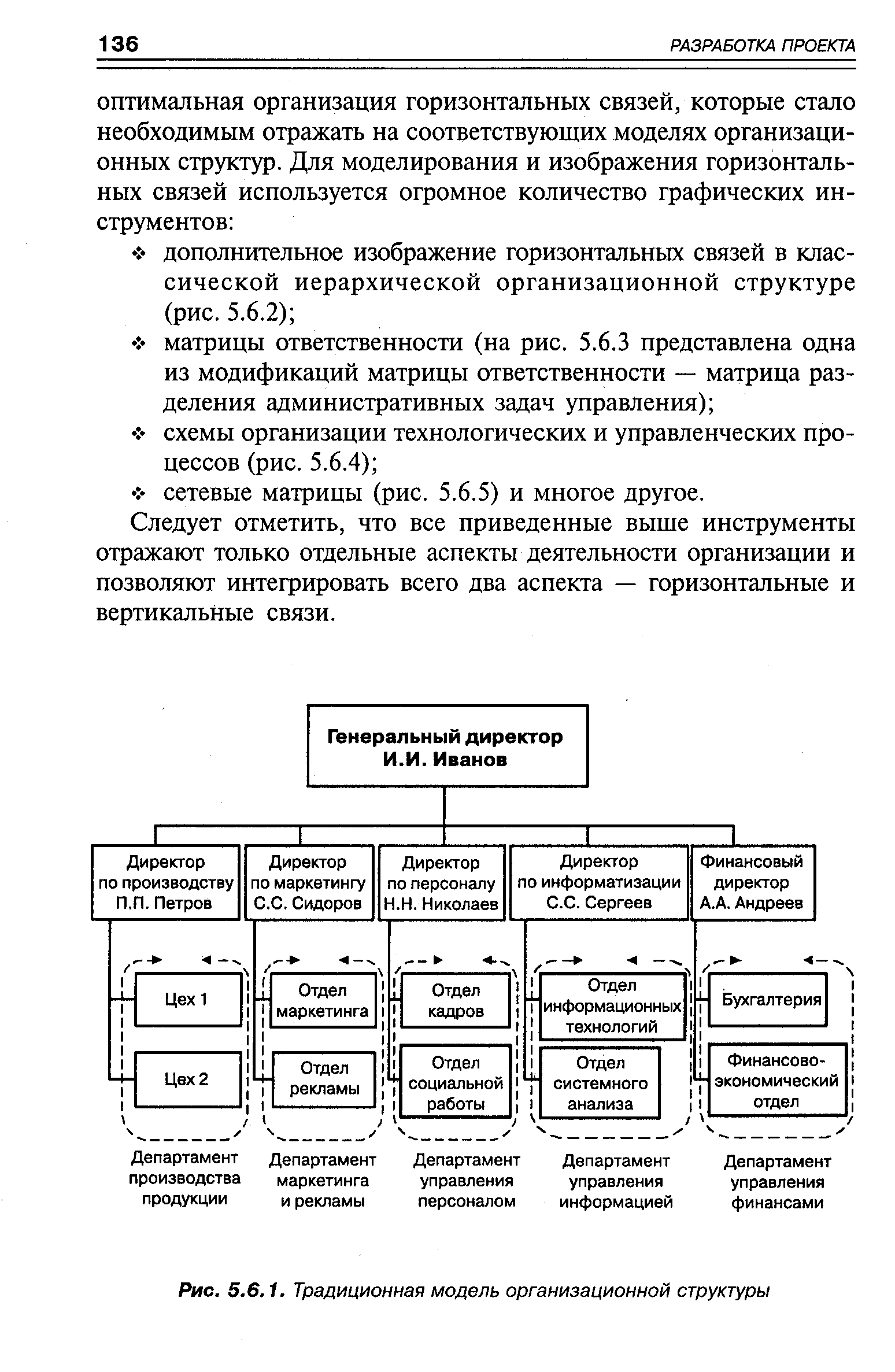 Рис. 5.6.1. Традиционная модель организационной структуры
