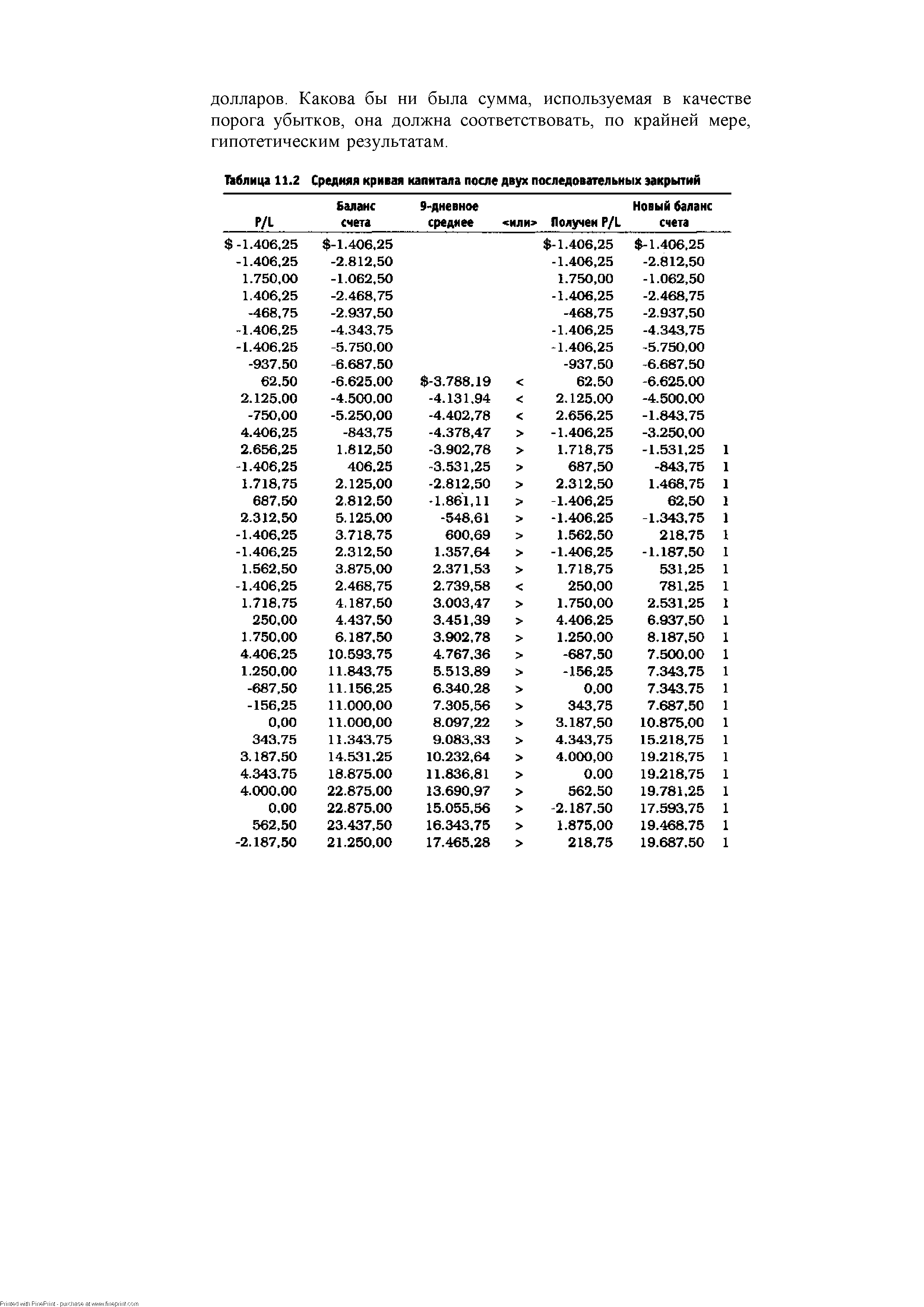 Таблица 11.2 Средняя кривая капитала после двух последовательных эакрьпий
