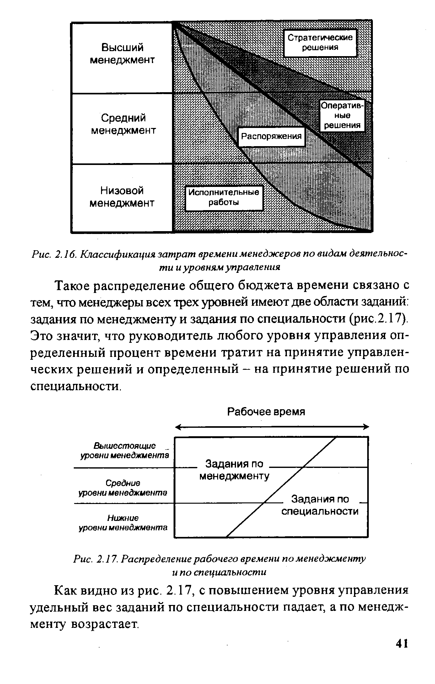 Классификация затрат времени менеджеров по видам деятельности и уровням  управления - Энциклопедия по экономике