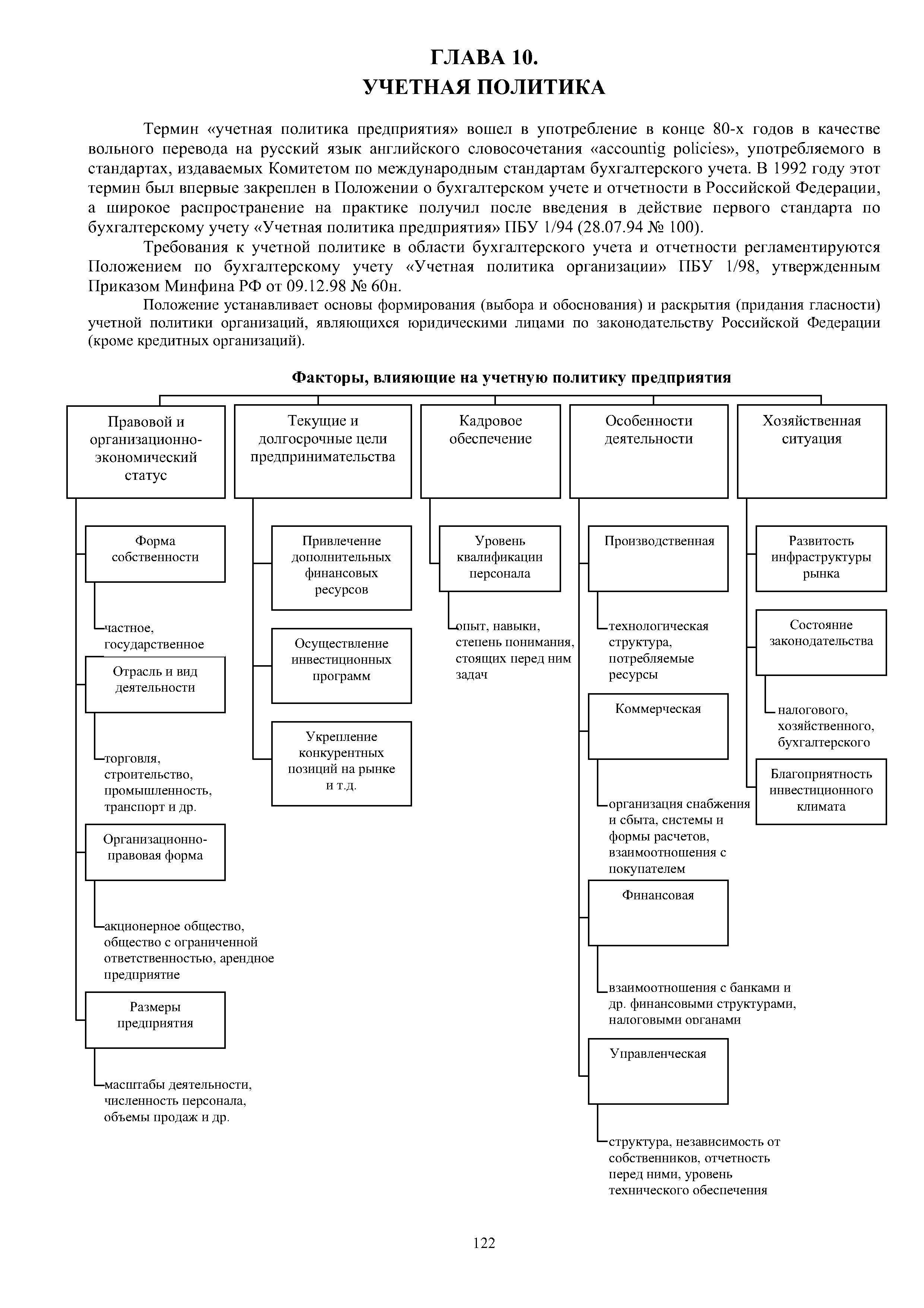 Приказом Минфина РФ от 09.12.98 60н.
