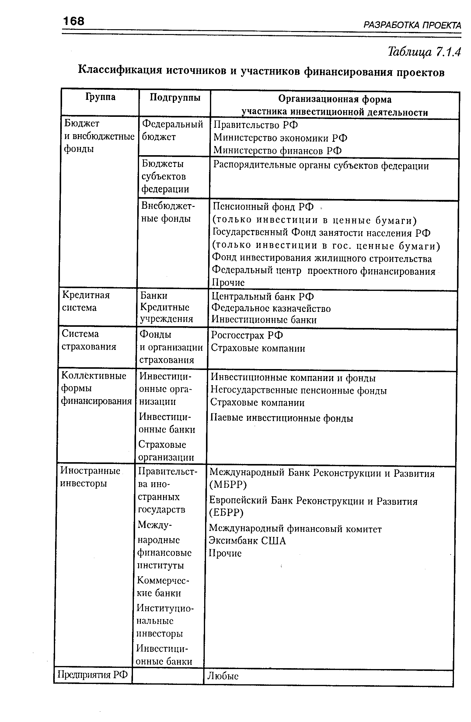 Участники финансирования проекта