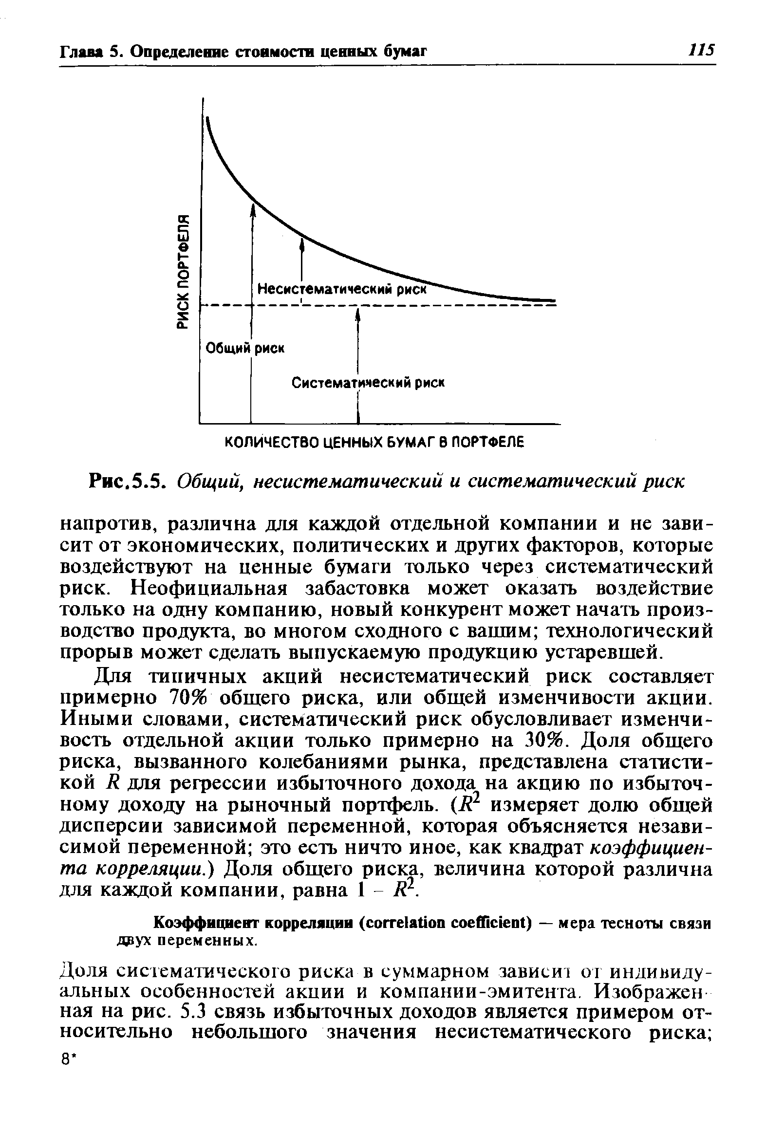 Систематические и несистематические риски