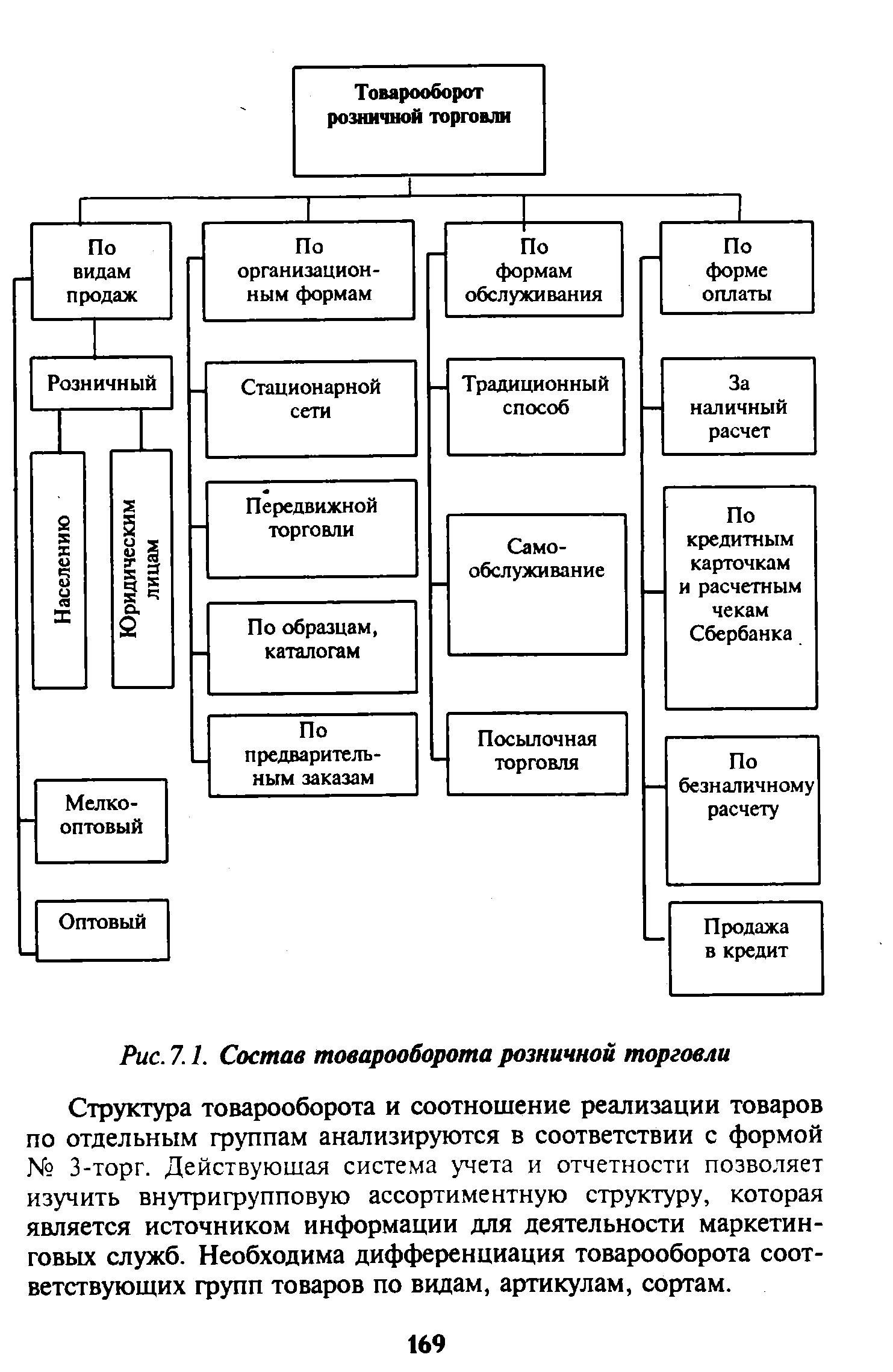 Розничная торговля по образцам