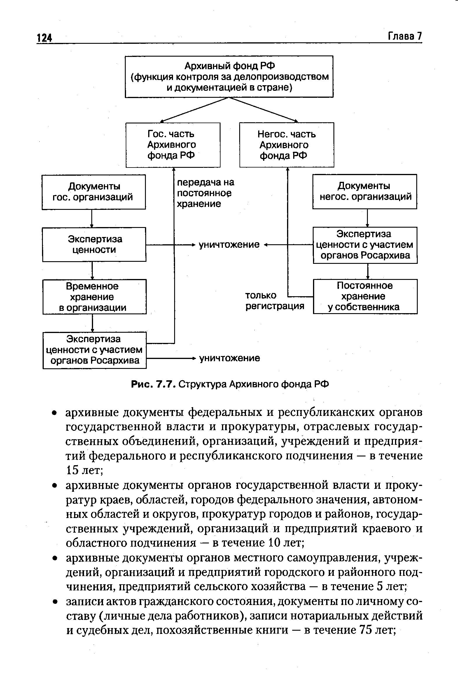 Составление схемы управления архивным делом