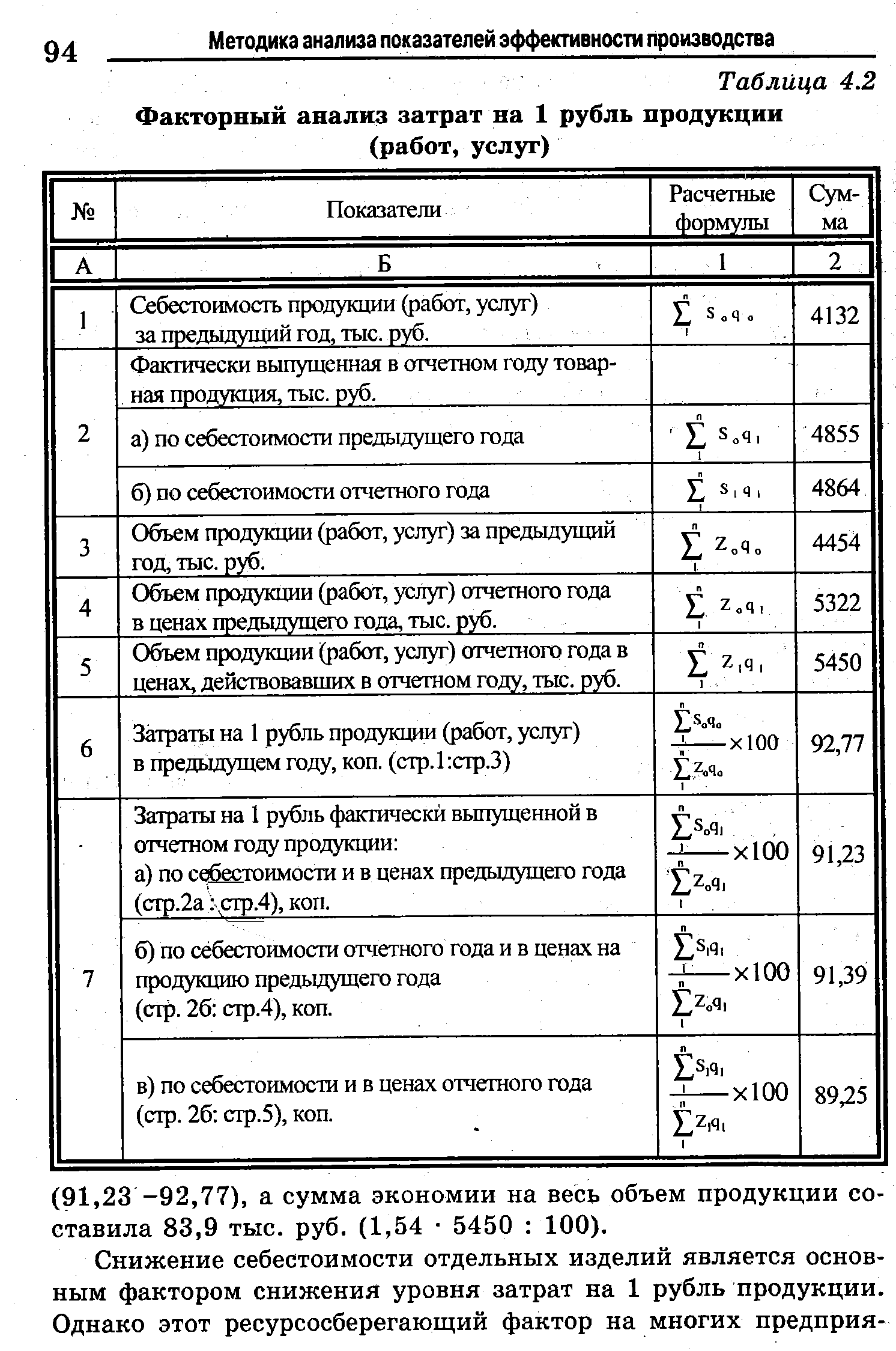 Таблица 4.2 <a href="/info/4122">Факторный анализ</a> затрат на 1 рубль продукции (работ, услуг)
