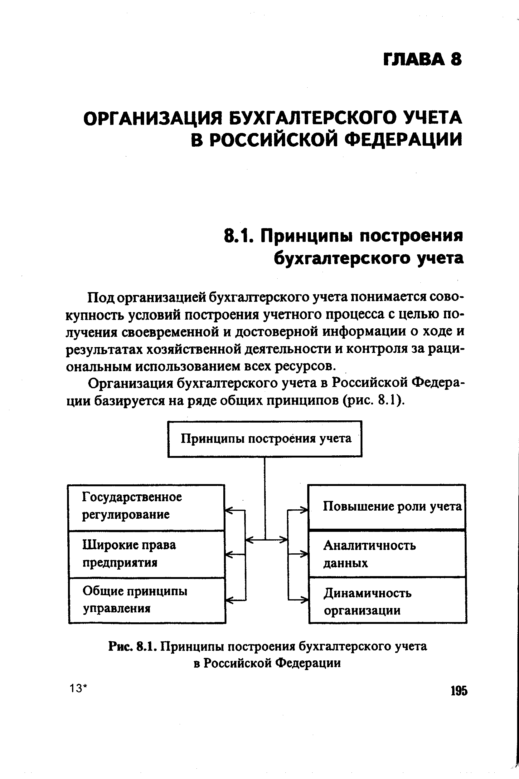 Рис. 8.1. Принципы построения бухгалтерского учета в Российской Федерации
