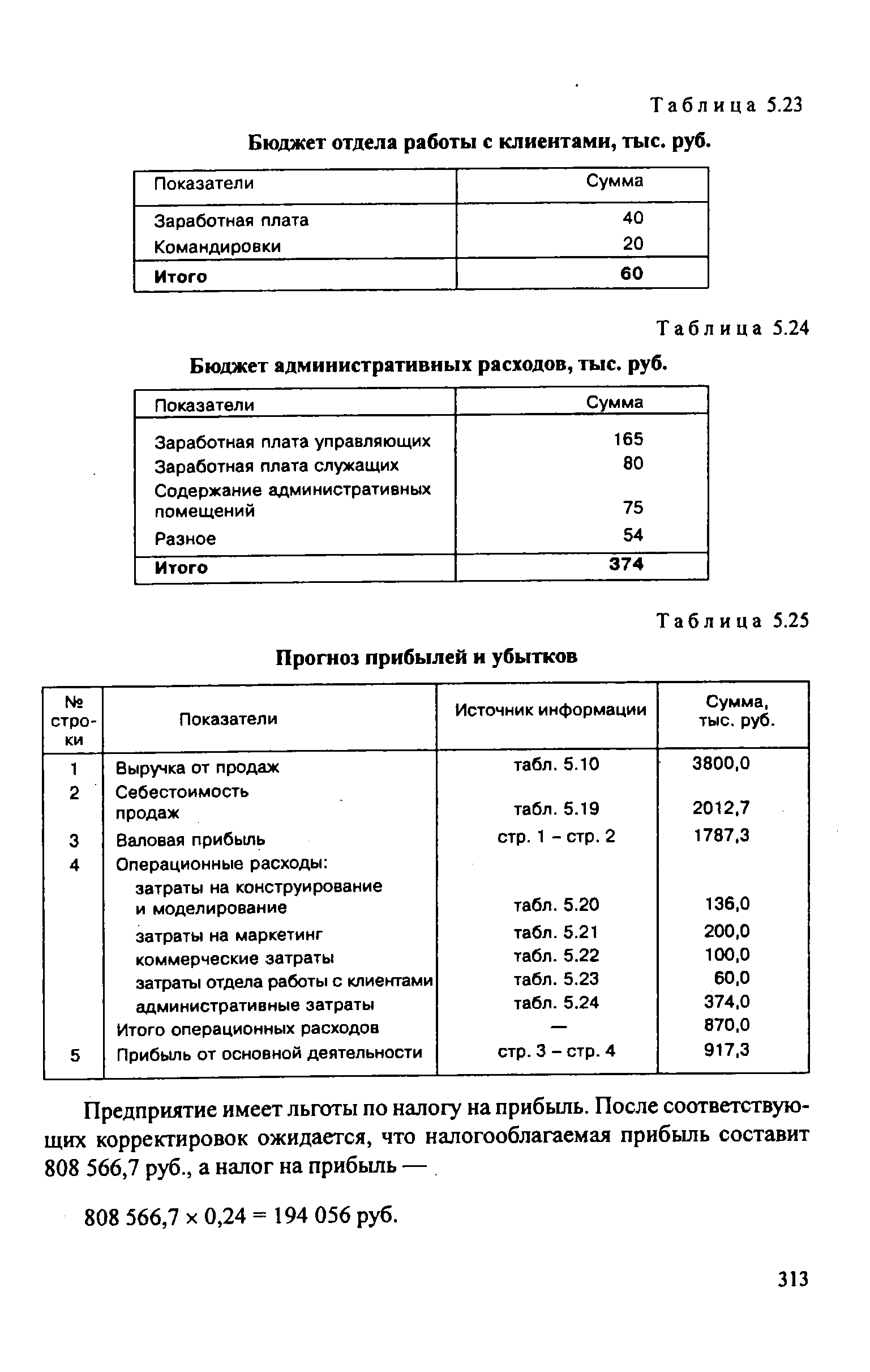 Таблица 5.24 Бюджет административных расходов, тыс. руб.
