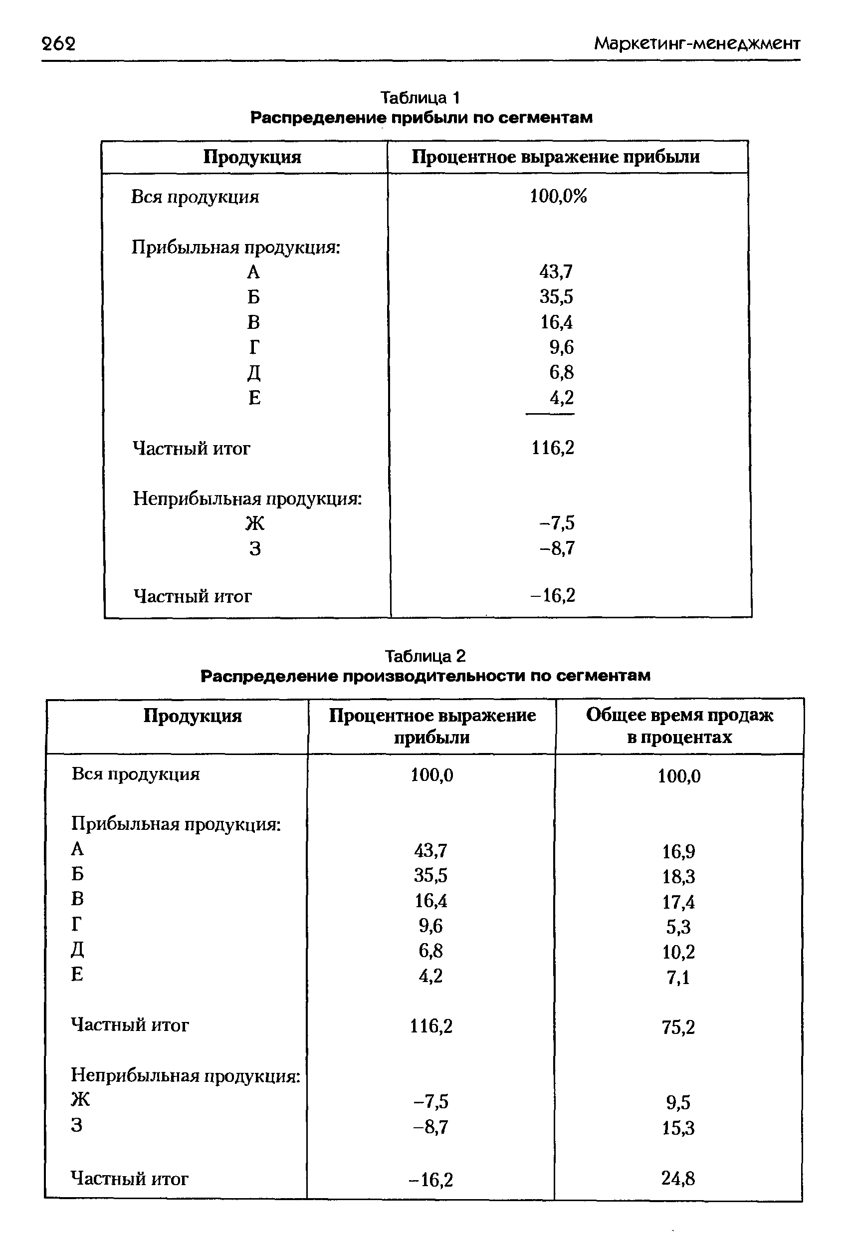 Таблица 2 Распределение производительности по сегментам
