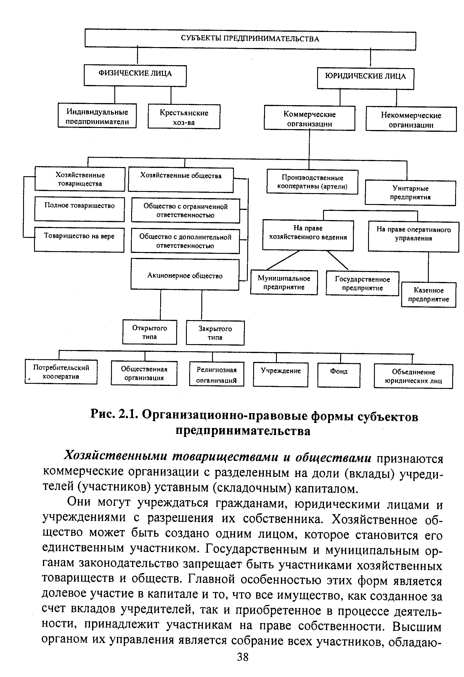 Формы субъектов. Формы субъектов предпринимательской деятельности. Субъекты предпринимательской деятельности таблица. Виды субъектов предпринимательской деятельности таблица. Субъекты предпринимательства таблица.