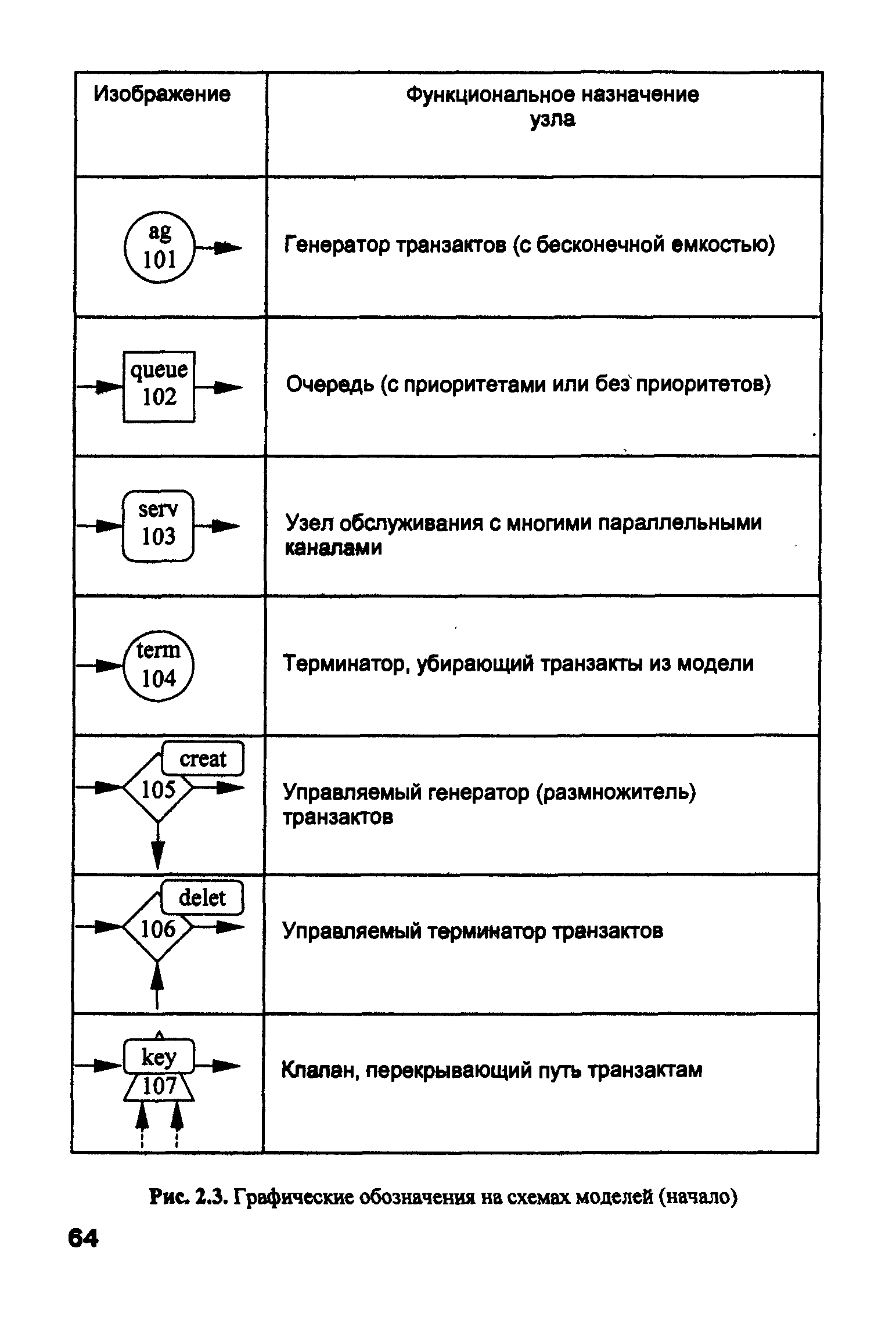 Гост радиоэлементов на чертеже